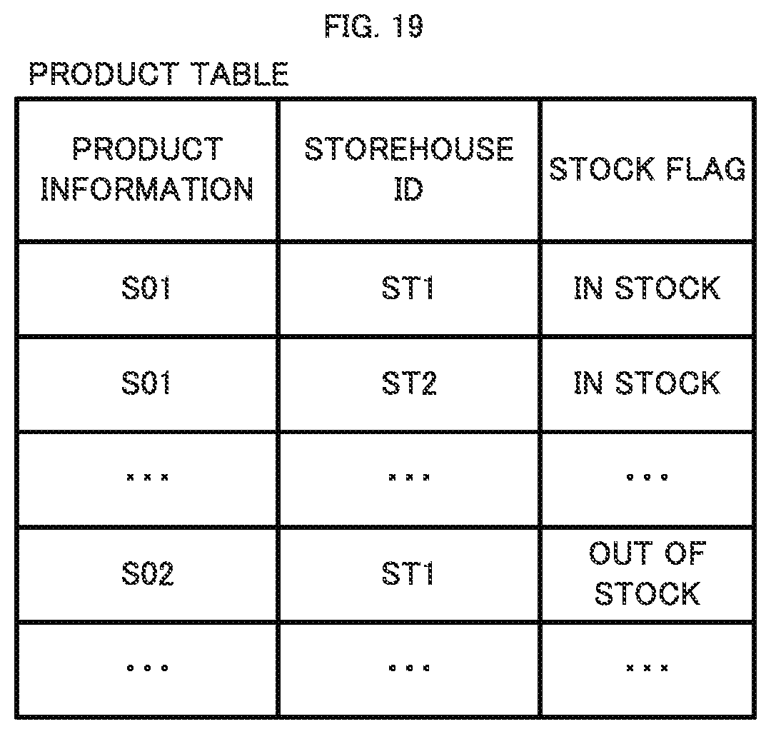 Patent US11775899 Figure 19 – Device, method, and system for multiple-location pick-up of products and delivery