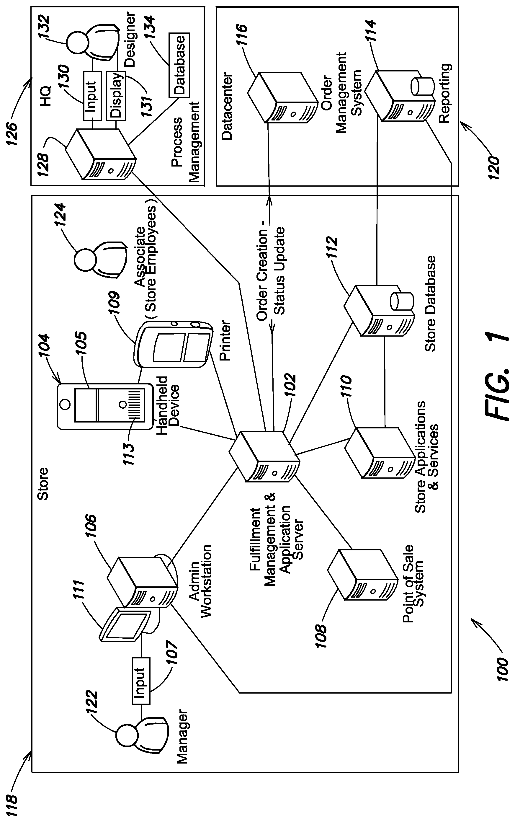 Patent US11775900 Figure 1 – Flexible store fulfillment