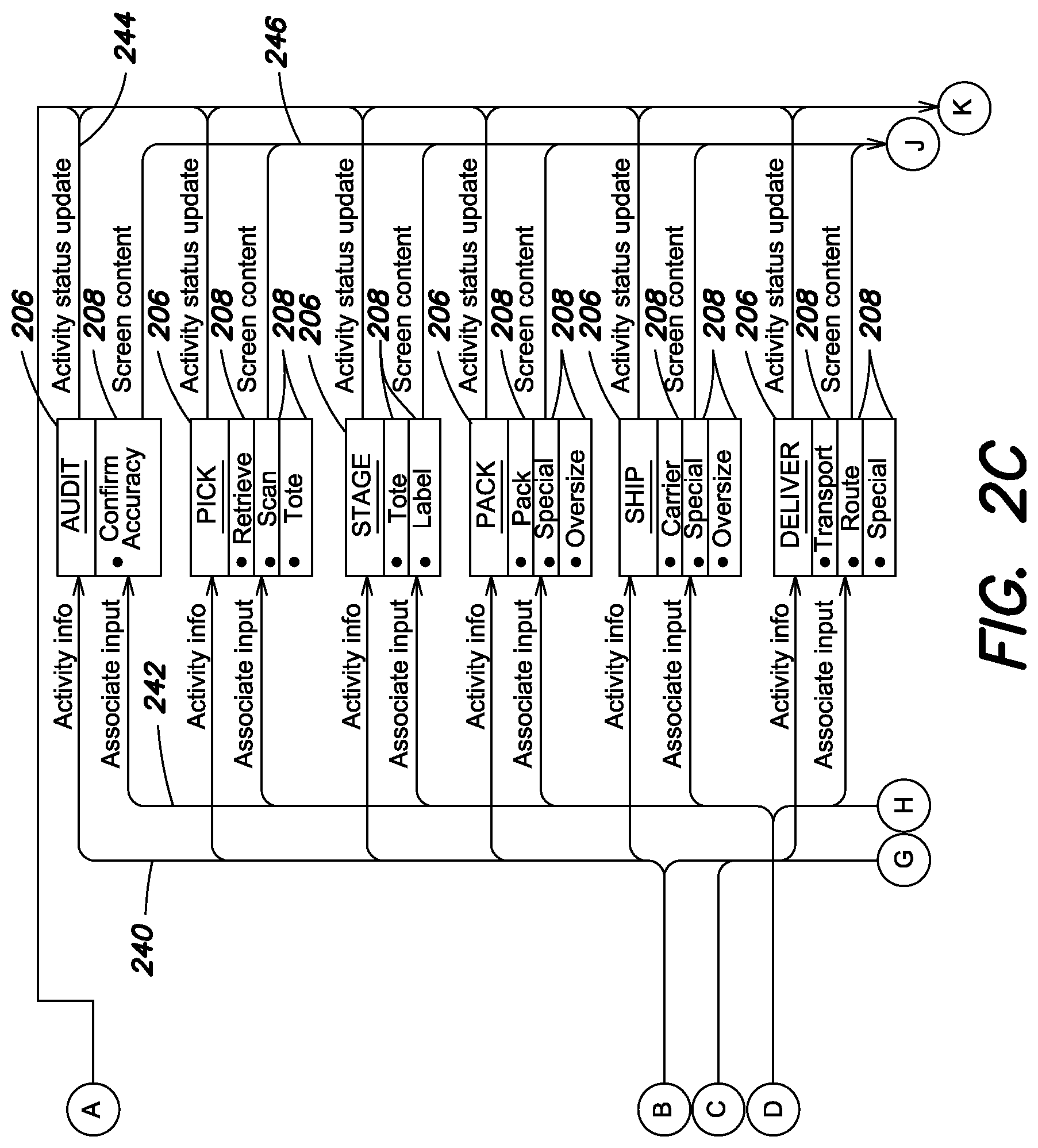 Patent US11775900 Figure 4 – Flexible store fulfillment
