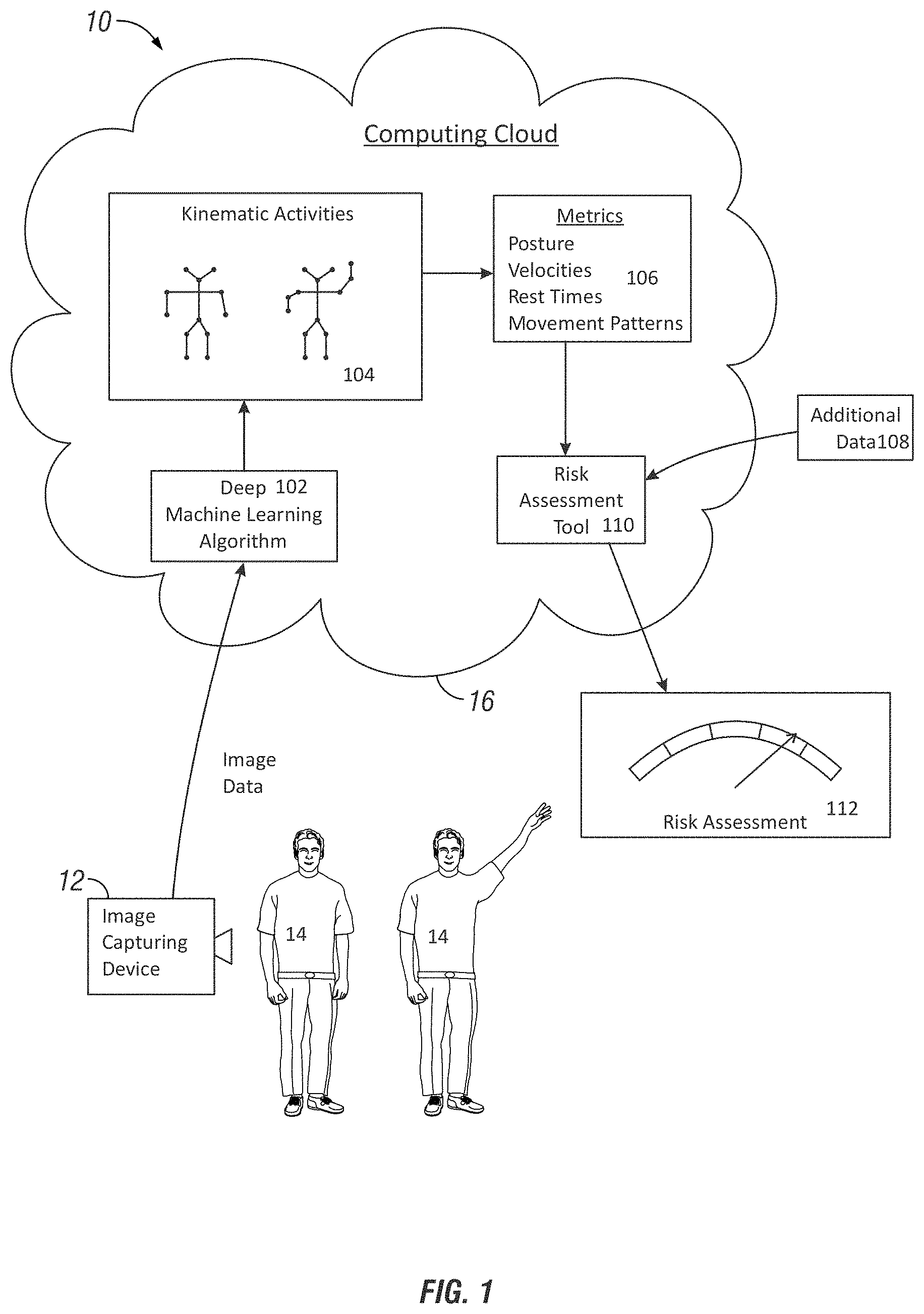 Patent US11775902 Figure 1 – System and method to predict, prevent, and mitigate workplace injuries