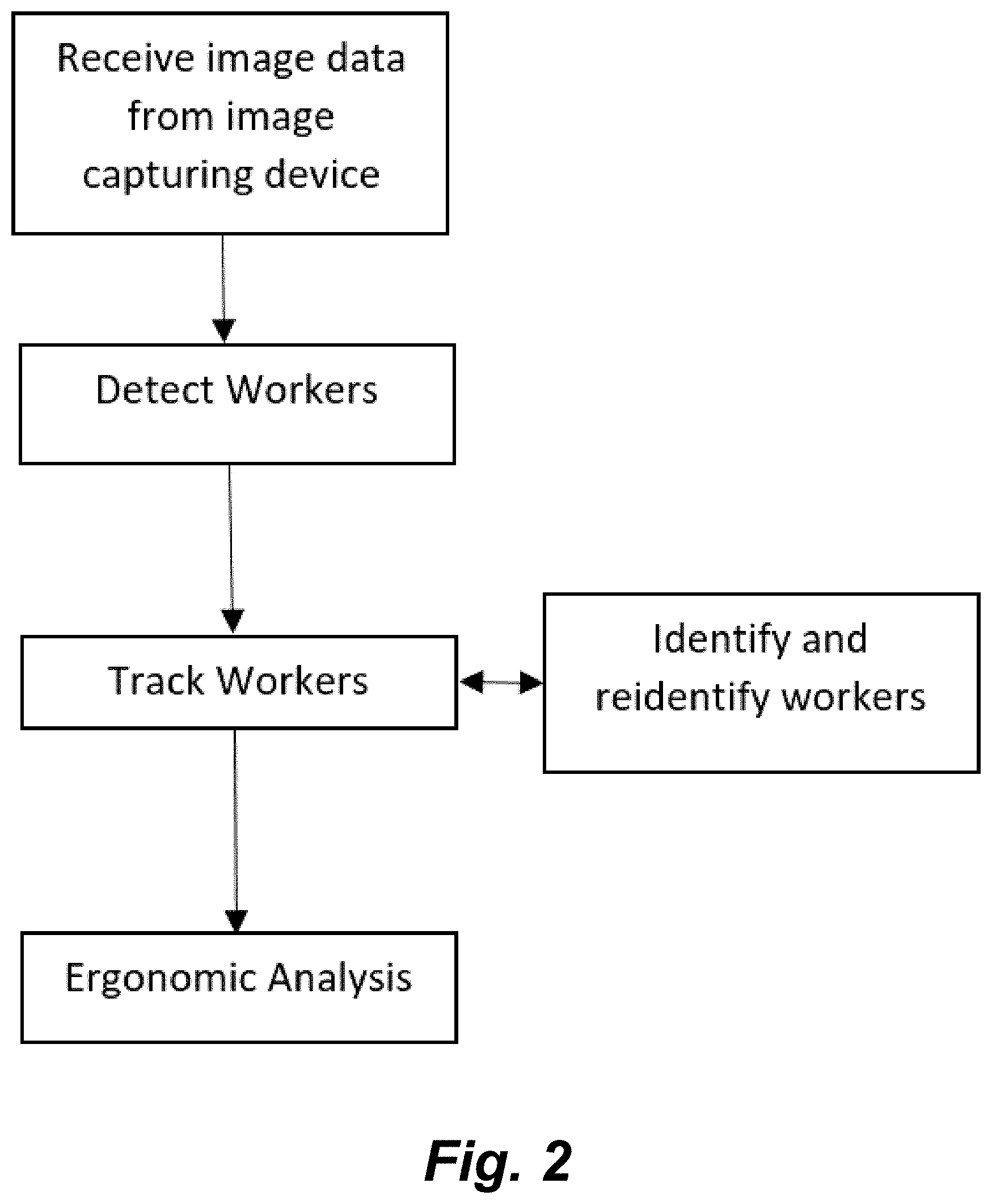 Patent US11775902 Figure 2 – System and method to predict, prevent, and mitigate workplace injuries