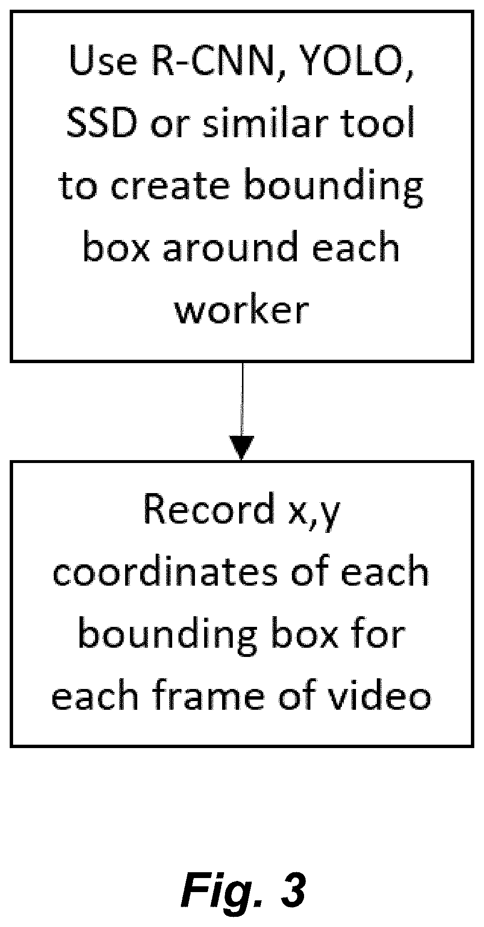 Patent US11775902 Figure 3 – System and method to predict, prevent, and mitigate workplace injuries