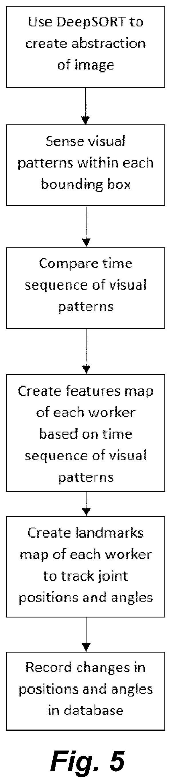 Patent US11775902 Figure 5 – System and method to predict, prevent, and mitigate workplace injuries