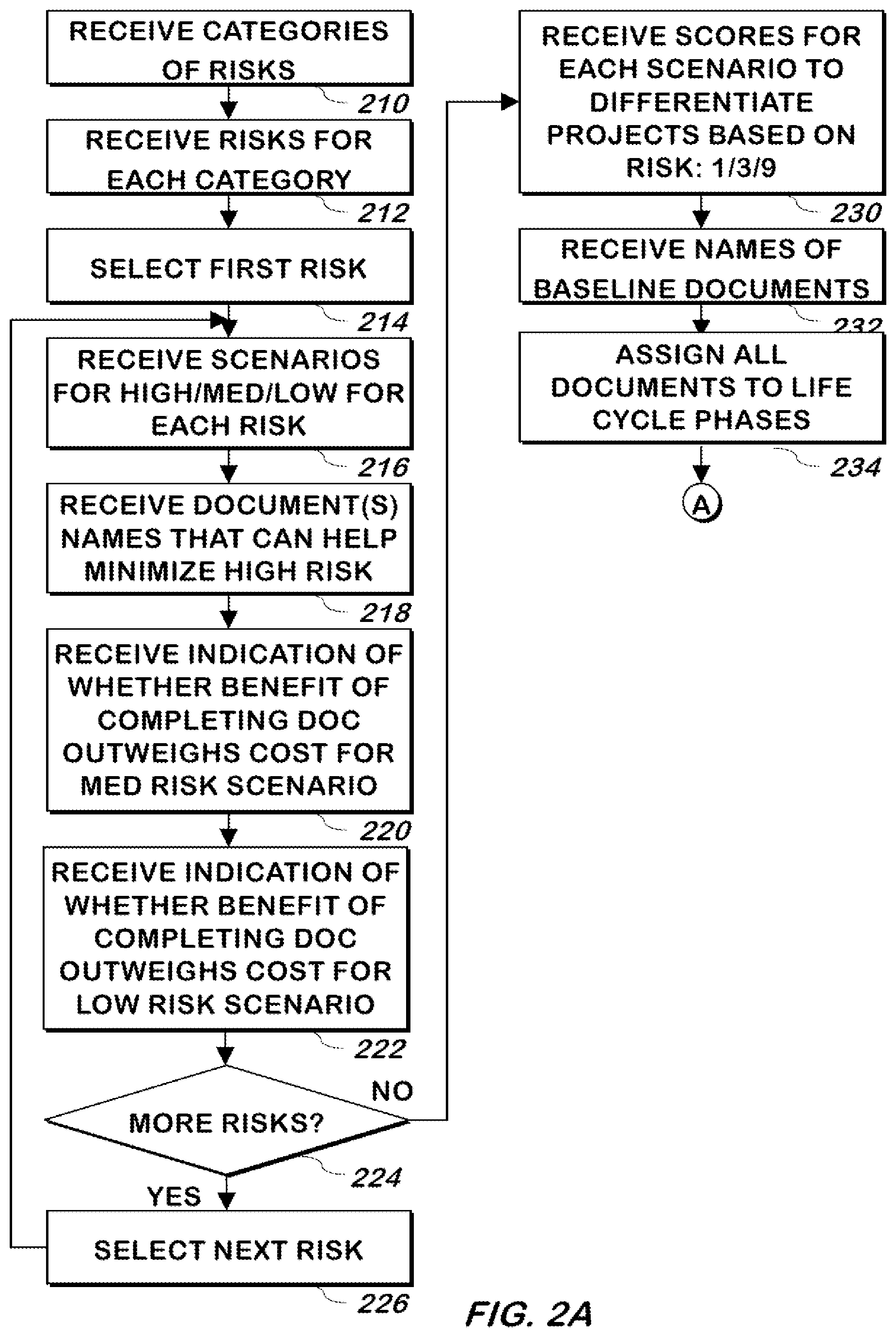 Patent US11775903 Figure 2 – System and method for limiting project management risk
