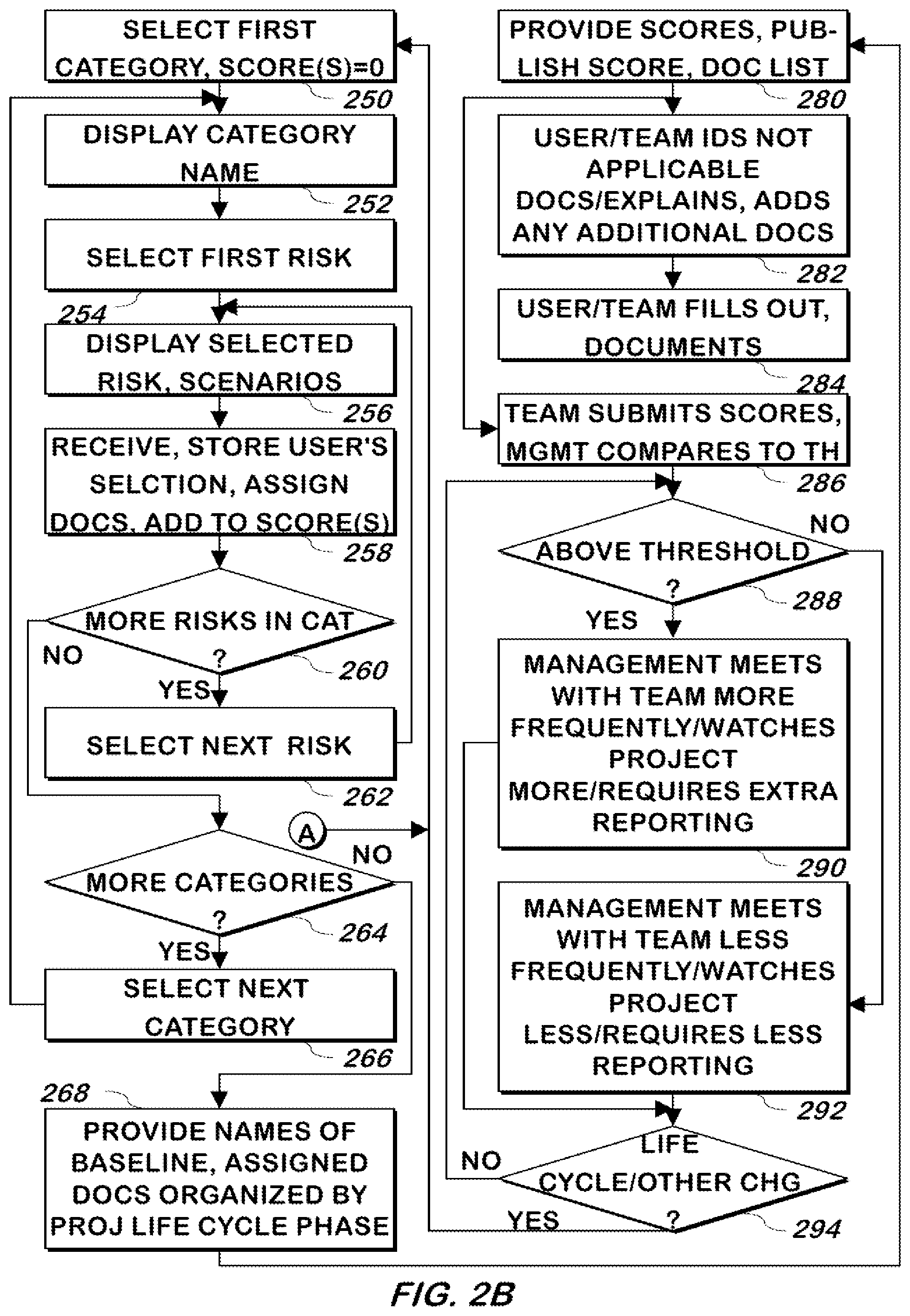Patent US11775903 Figure 3 – System and method for limiting project management risk