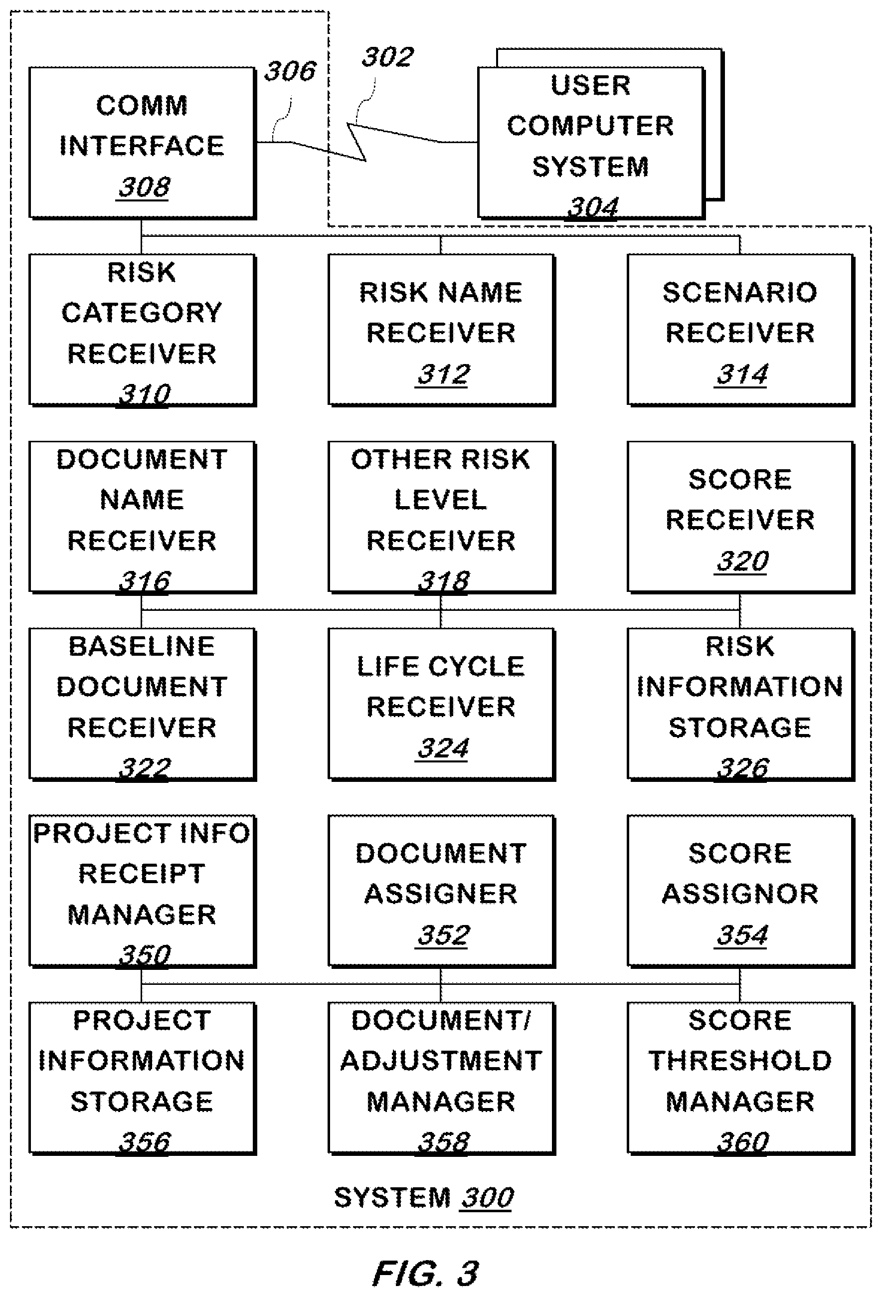 Patent US11775903 Figure 4 – System and method for limiting project management risk