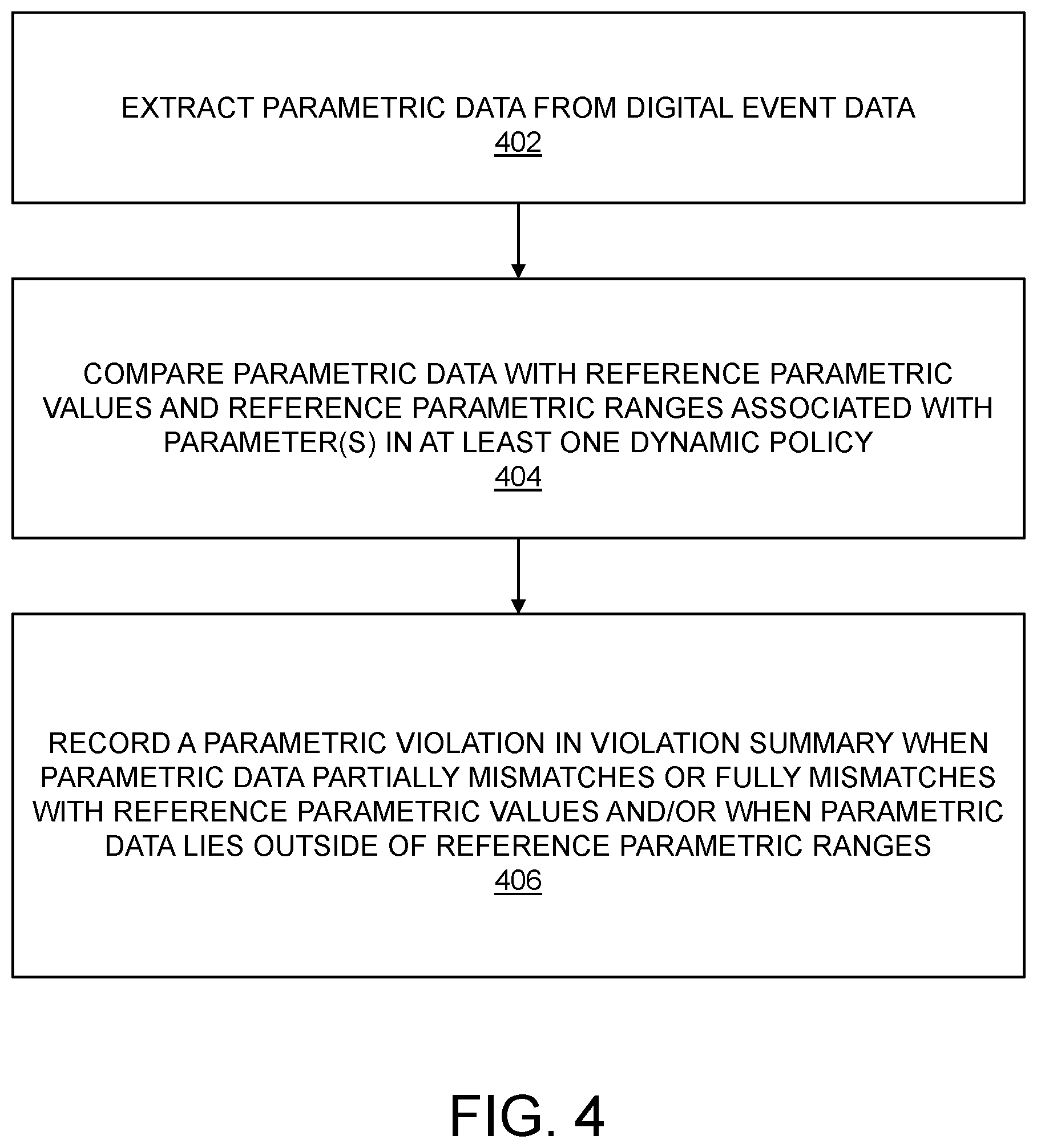 Patent US11775904 Figure 3 – System and method for managing digital governance in digital ecosystem