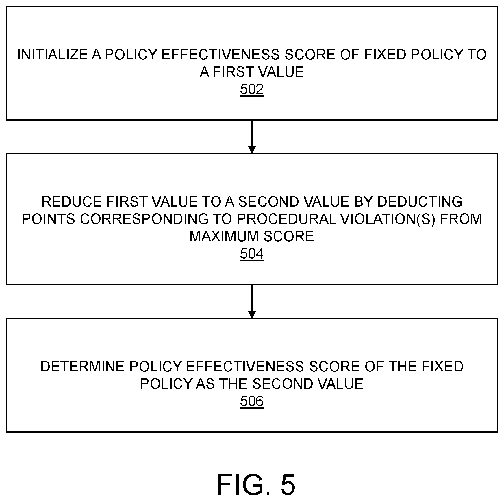Patent US11775904 Figure 4 – System and method for managing digital governance in digital ecosystem