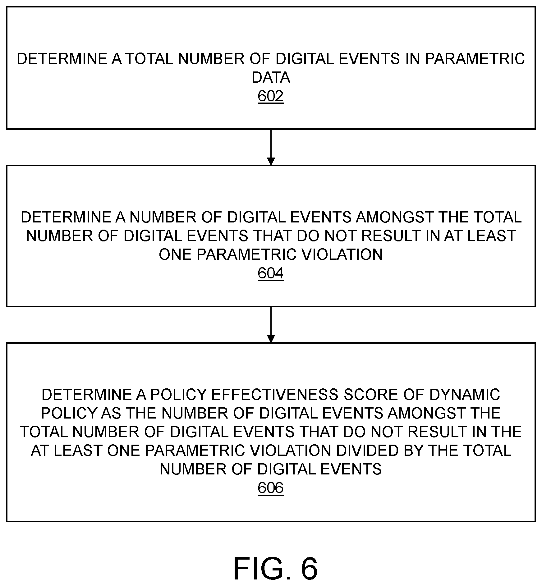 Patent US11775904 Figure 5 – System and method for managing digital governance in digital ecosystem