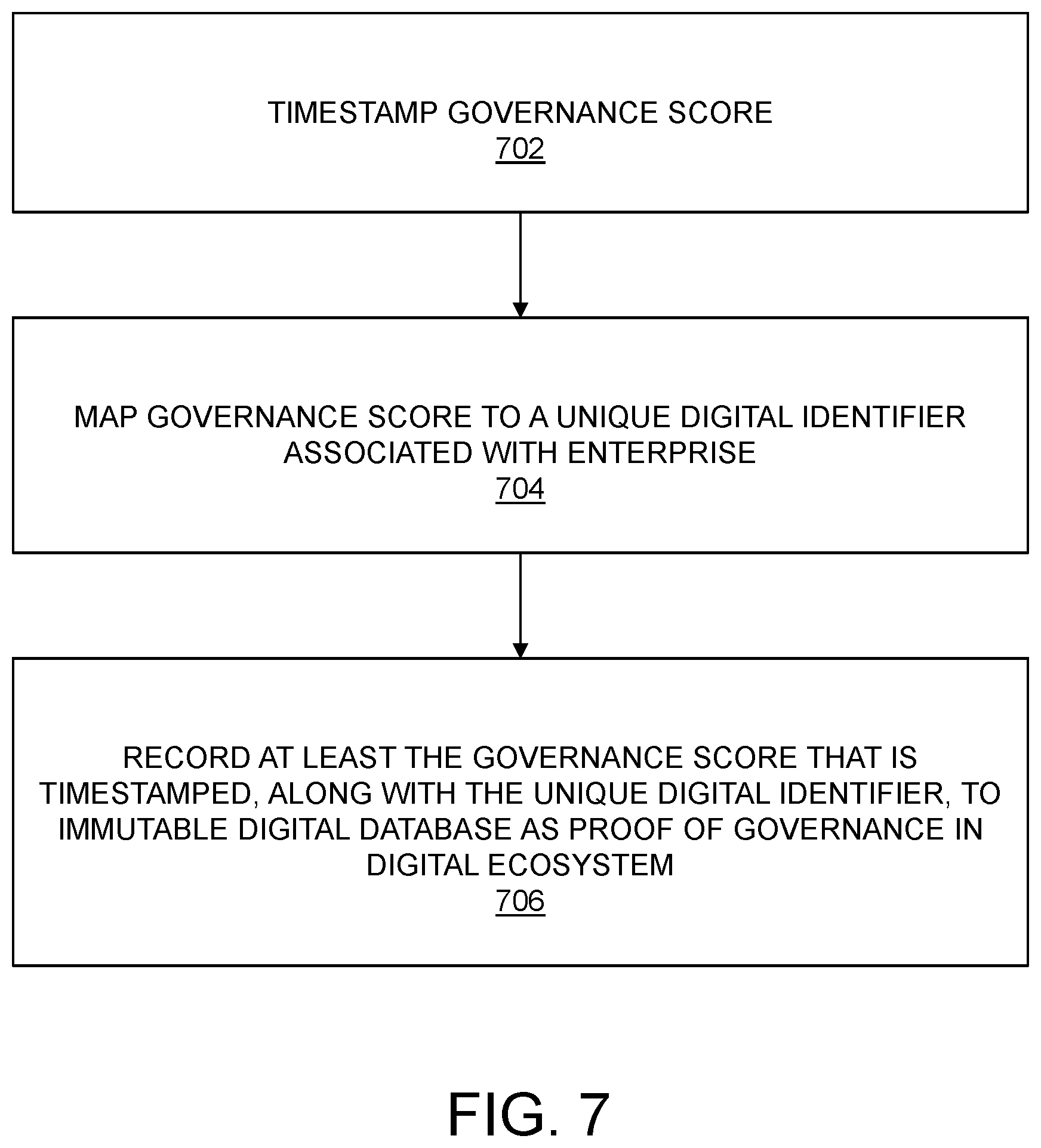Patent US11775904 Figure 6 – System and method for managing digital governance in digital ecosystem