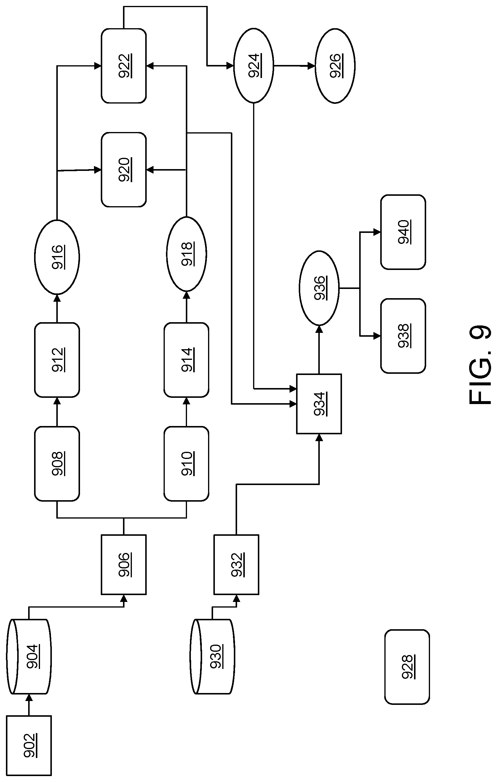 Patent US11775904 Figure 8 – System and method for managing digital governance in digital ecosystem