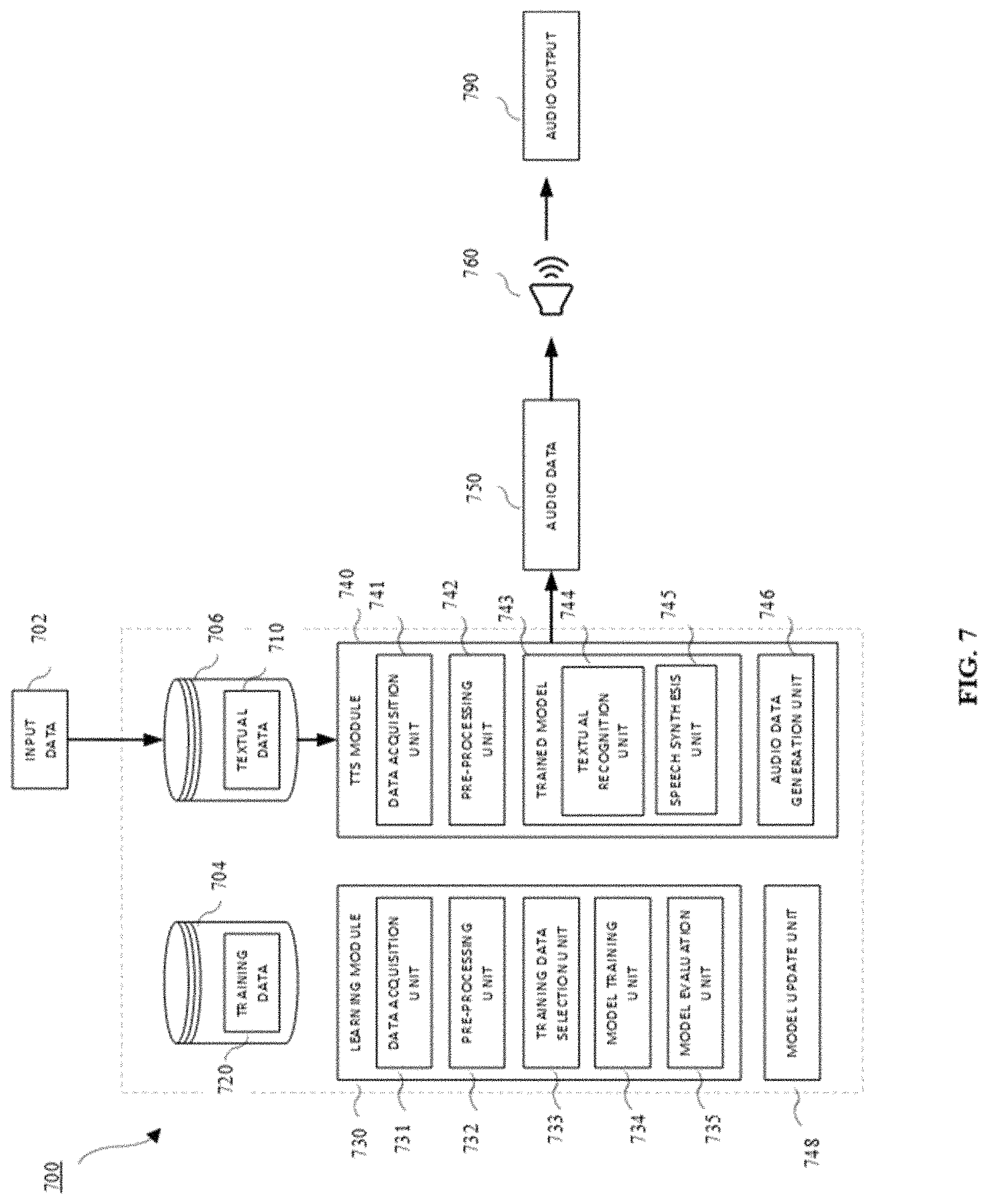 Patent US11775905 Figure 7 – Systems and methods for text-to-speech audio processing and audio transduction