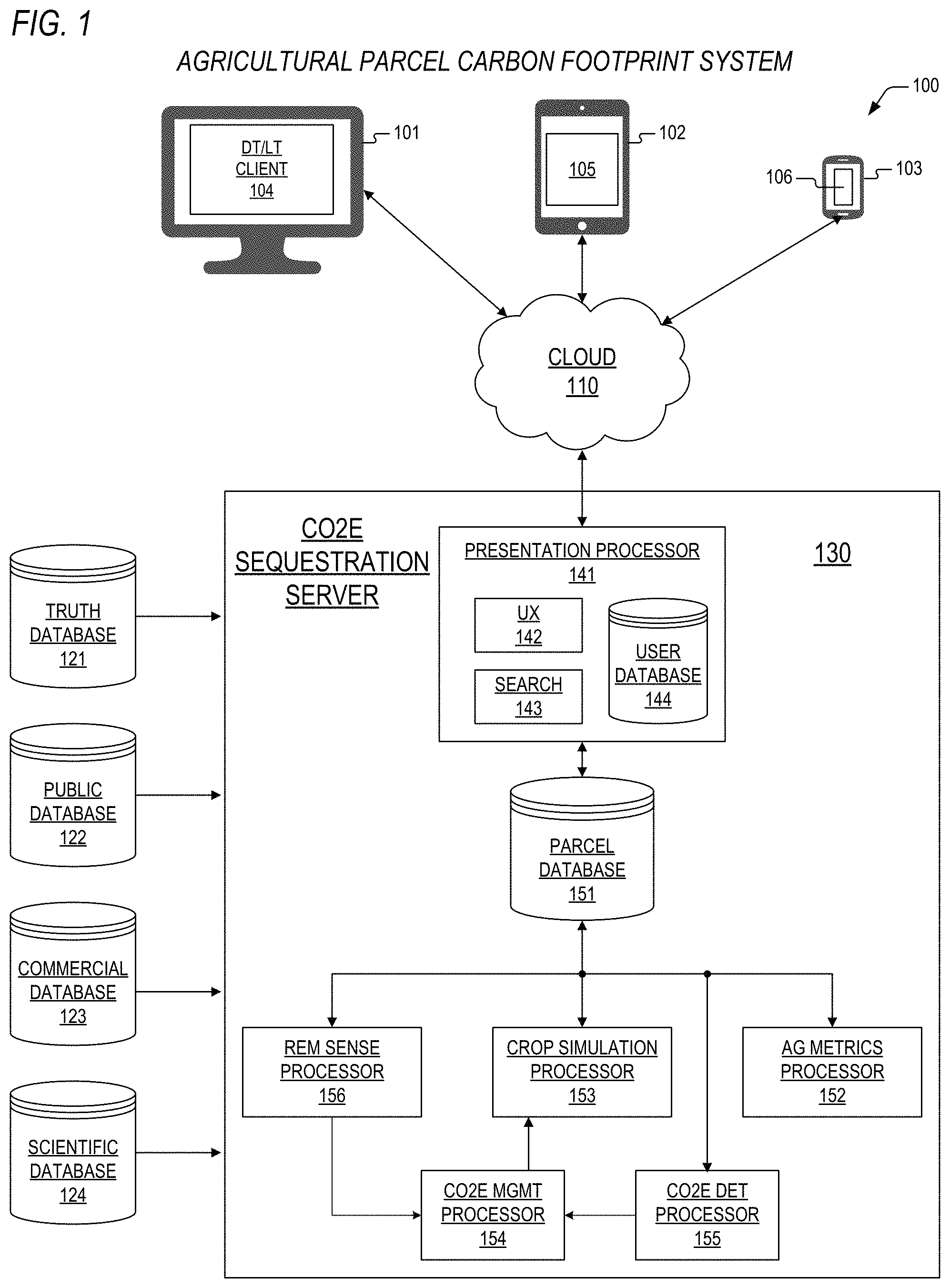 Patent US11775906 Figure 1 – Method and system for verification of carbon footprint in agricultural parcels