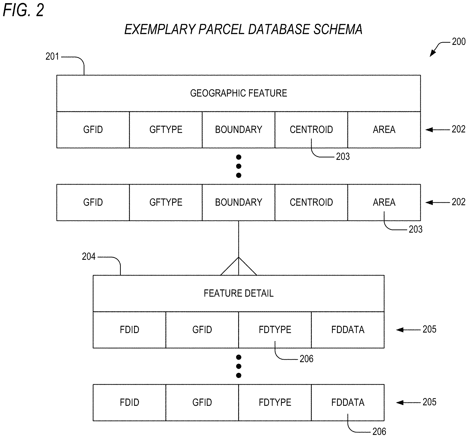 Patent US11775906 Figure 2 – Method and system for verification of carbon footprint in agricultural parcels