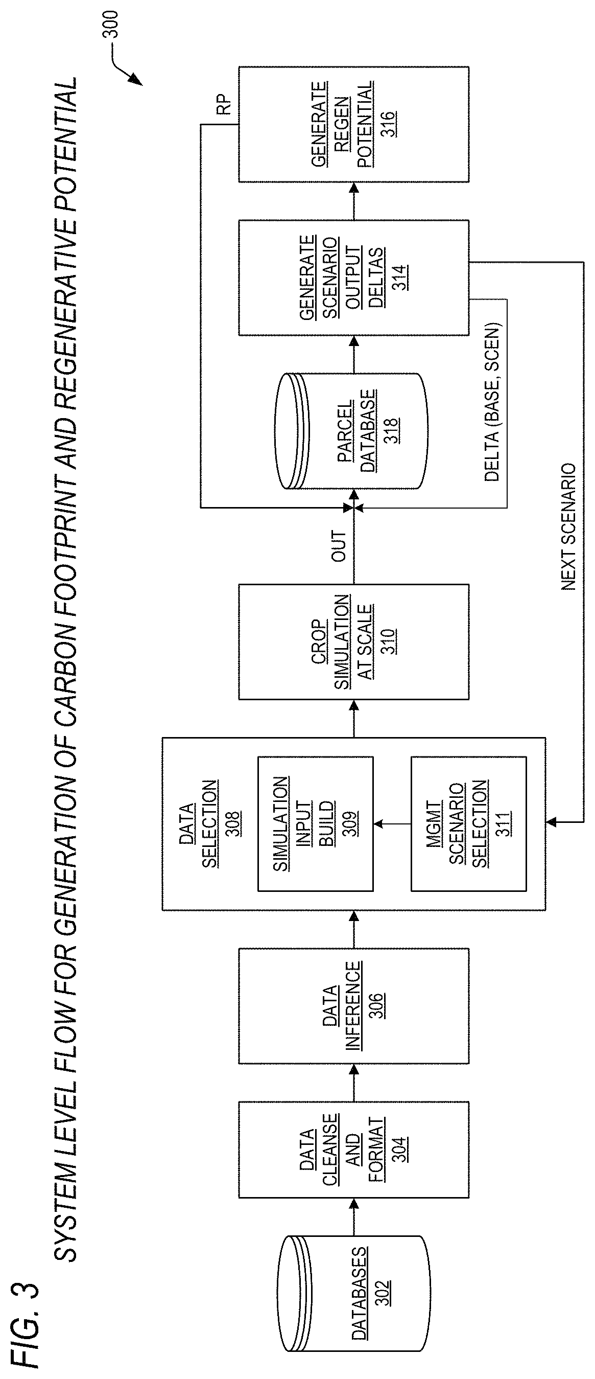 Patent US11775906 Figure 3 – Method and system for verification of carbon footprint in agricultural parcels