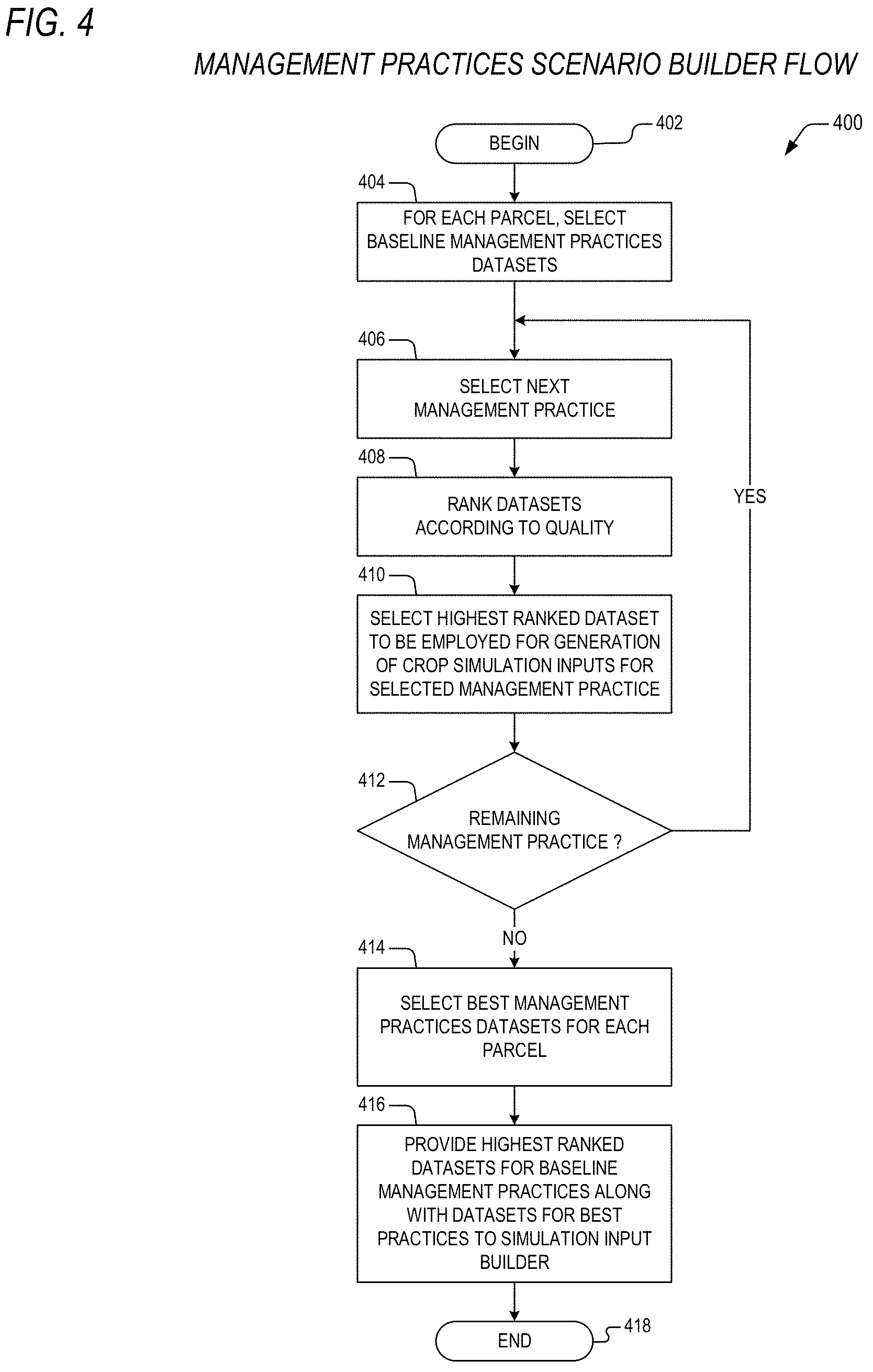 Patent US11775906 Figure 4 – Method and system for verification of carbon footprint in agricultural parcels