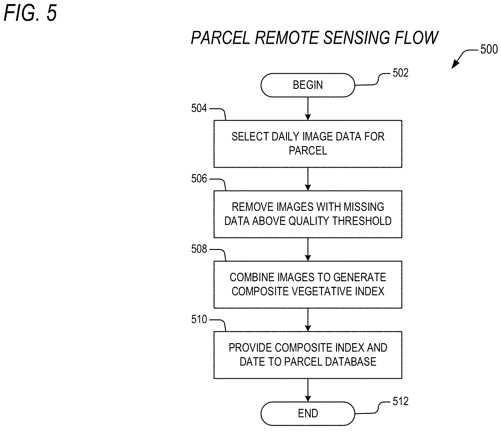 Patent US11775906 Figure 5 – Method and system for verification of carbon footprint in agricultural parcels