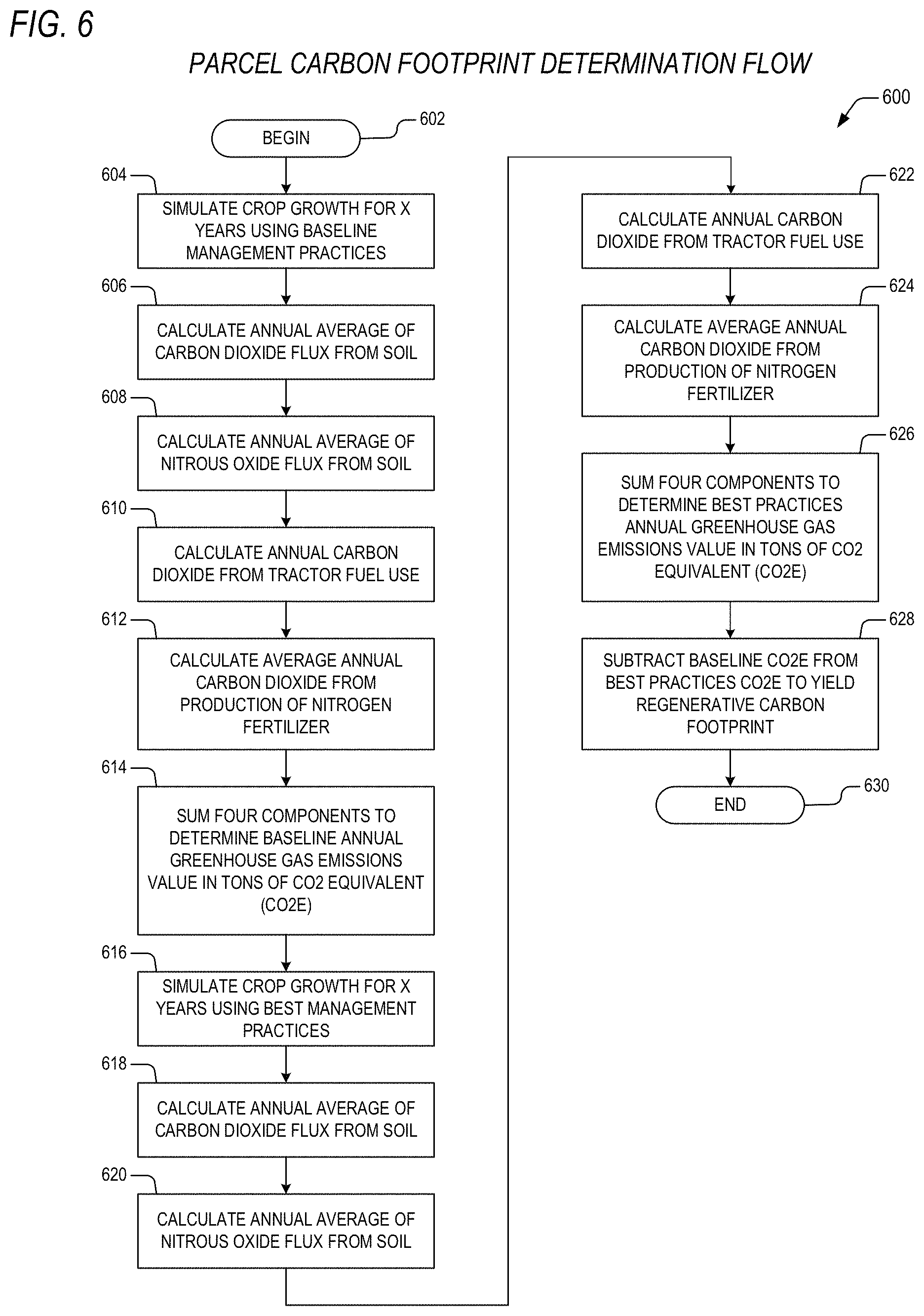 Patent US11775906 Figure 6 – Method and system for verification of carbon footprint in agricultural parcels