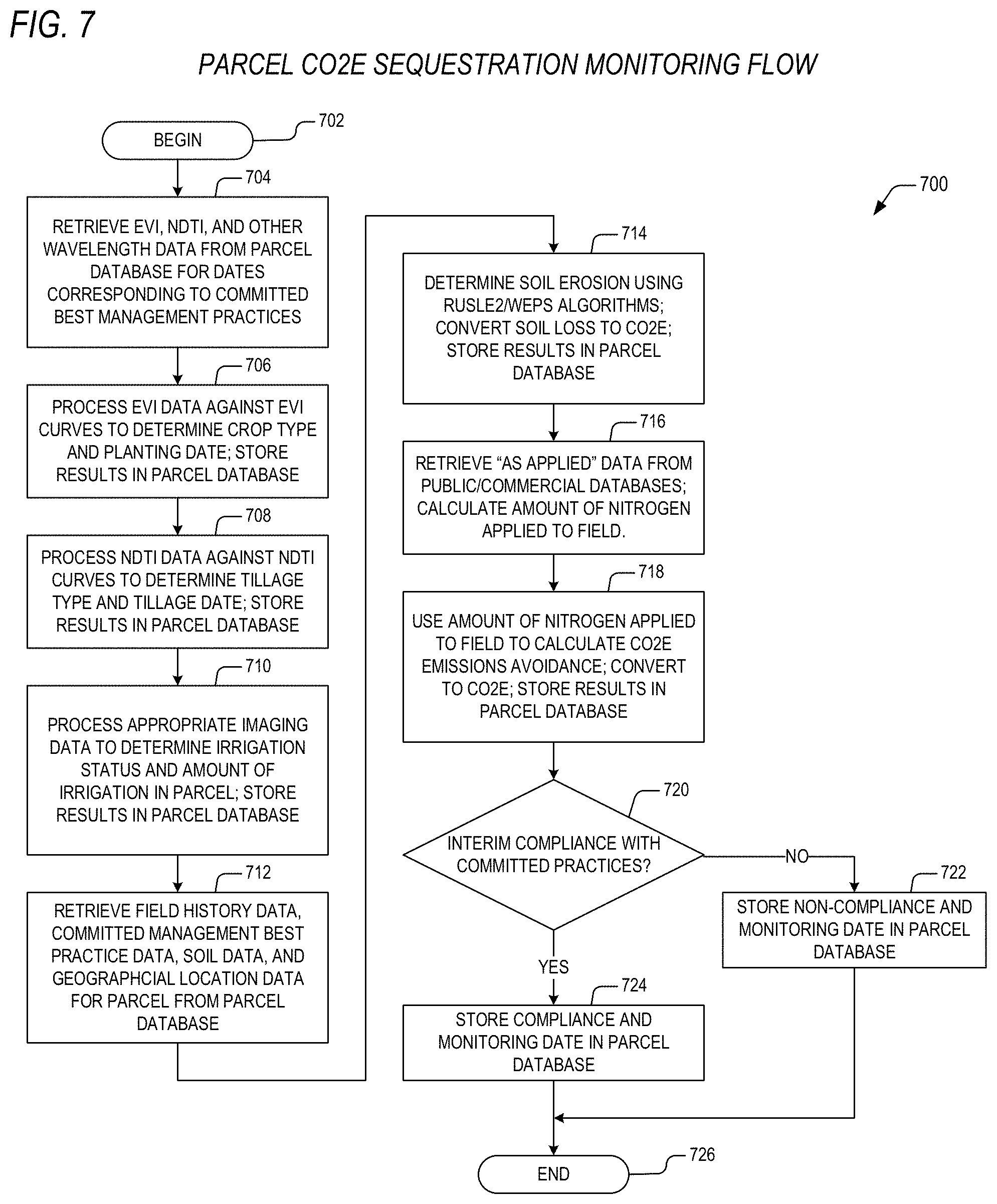 Patent US11775906 Figure 7 – Method and system for verification of carbon footprint in agricultural parcels