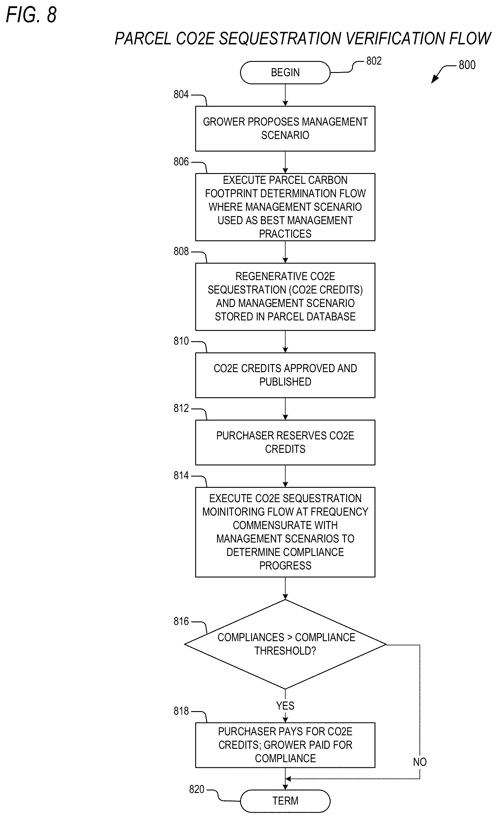 Patent US11775906 Figure 8 – Method and system for verification of carbon footprint in agricultural parcels