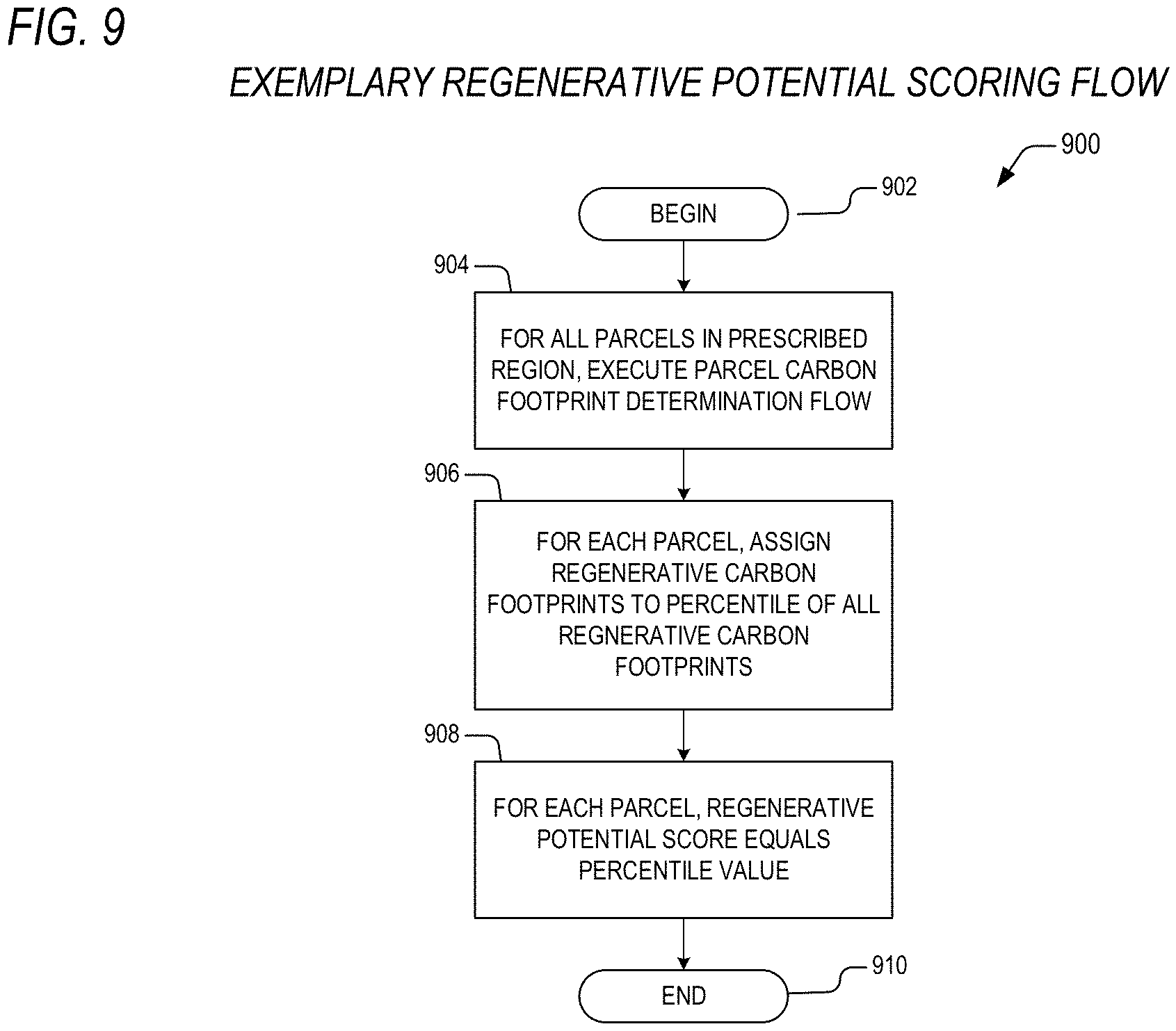 Patent US11775906 Figure 9 – Method and system for verification of carbon footprint in agricultural parcels