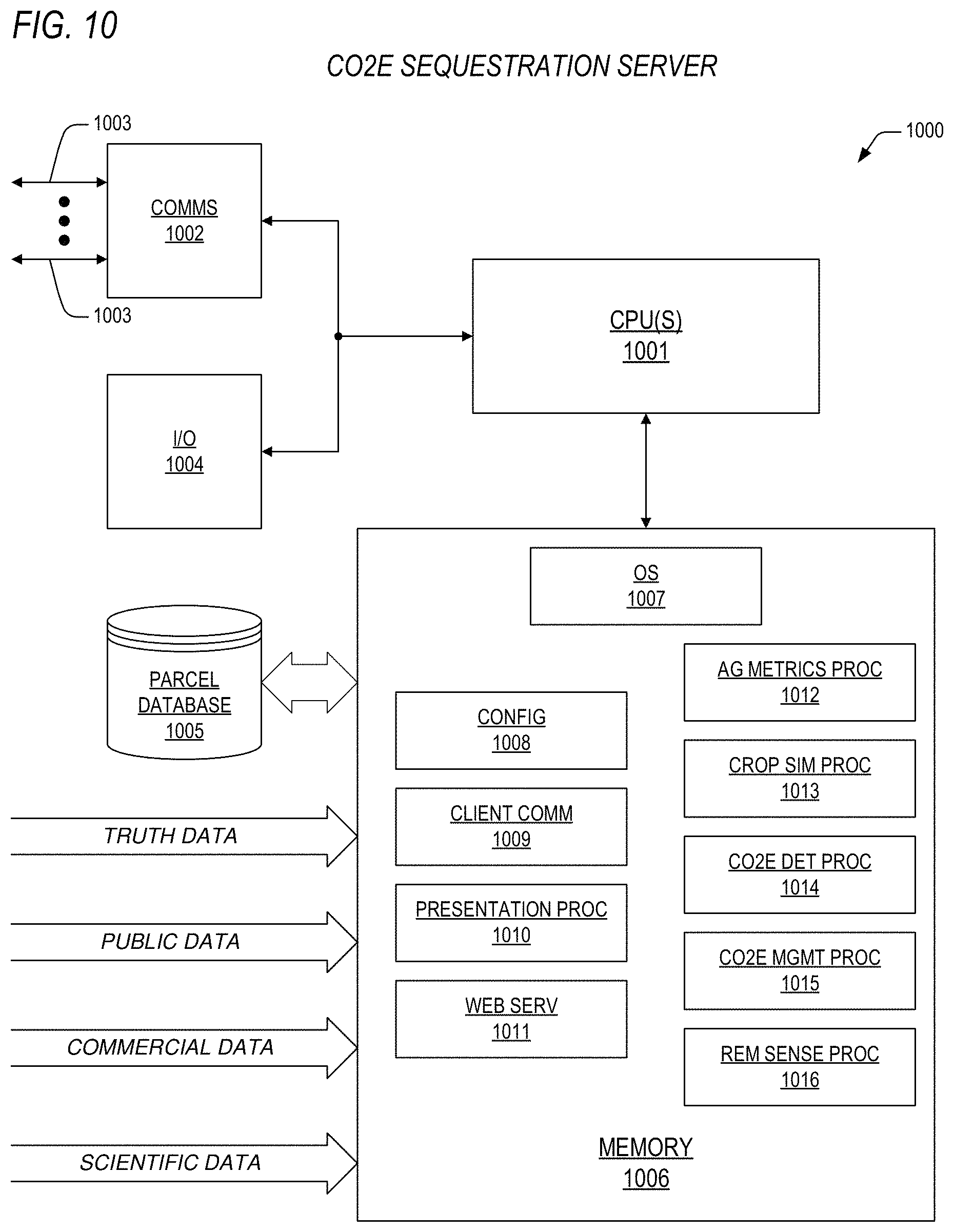 Patent US11775906 Figure 10 – Method and system for verification of carbon footprint in agricultural parcels