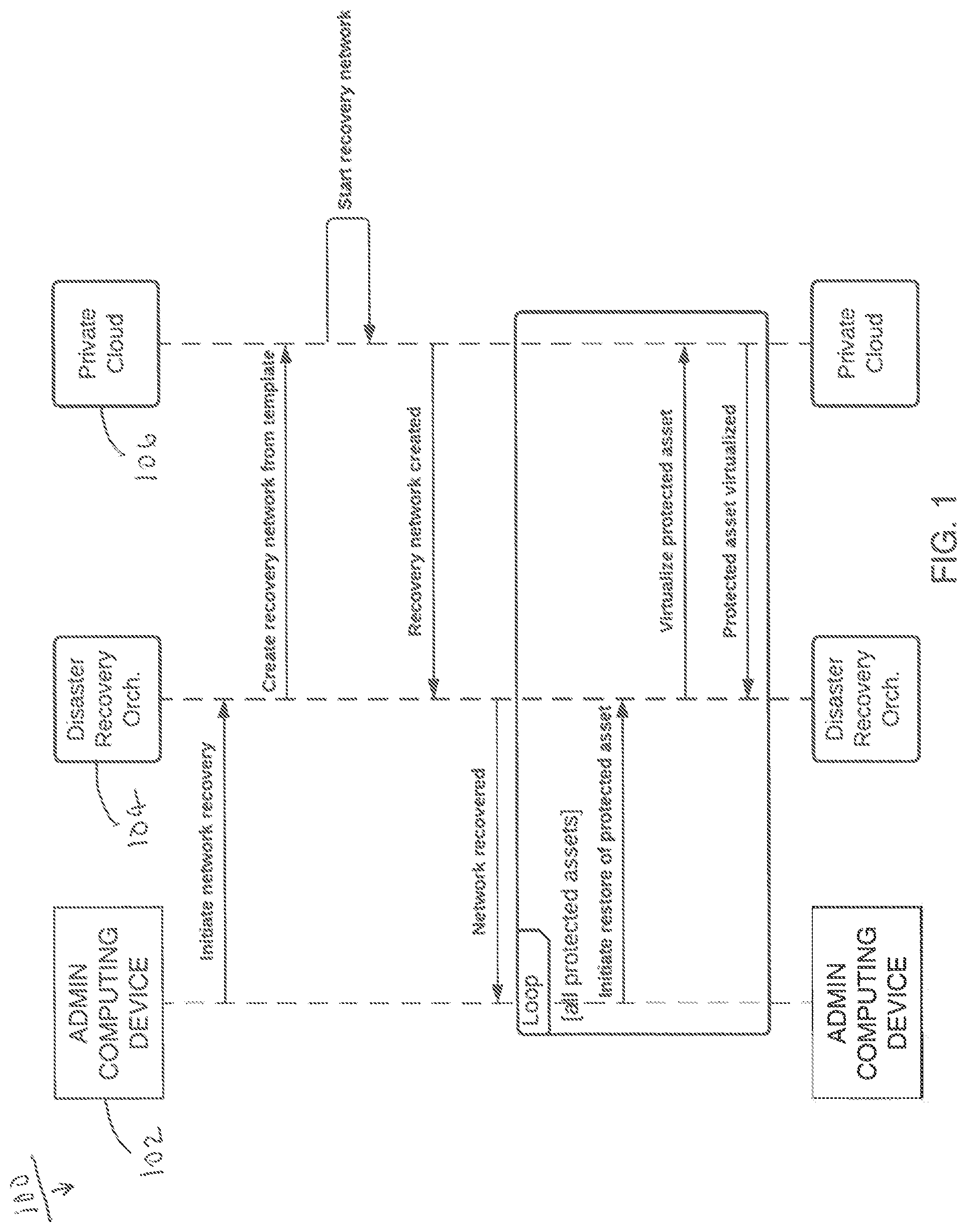 Patent US11775907 Figure 1 – Method facilitating business continuity of enterprise computer network and system associated therewith