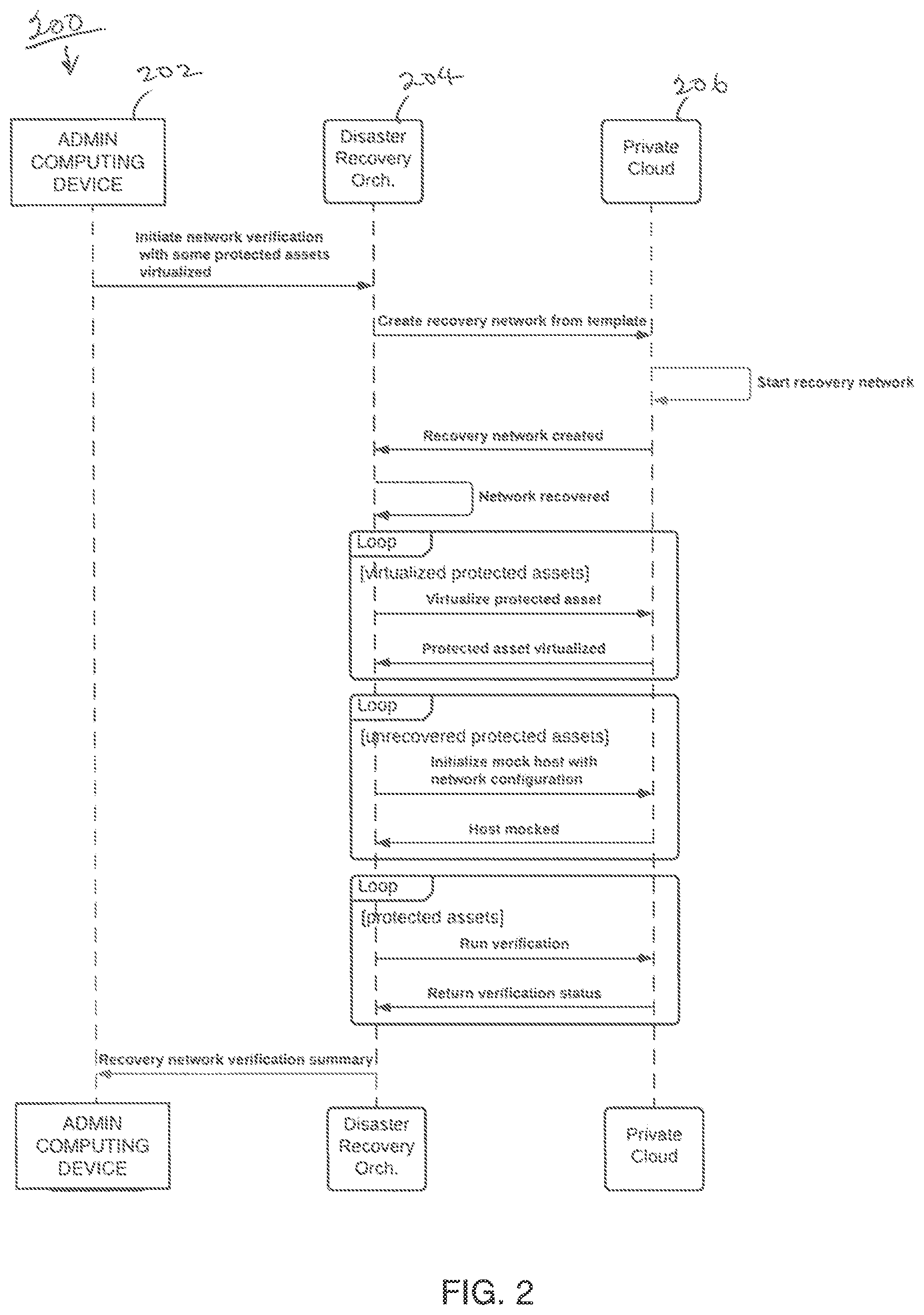 Patent US11775907 Figure 2 – Method facilitating business continuity of enterprise computer network and system associated therewith