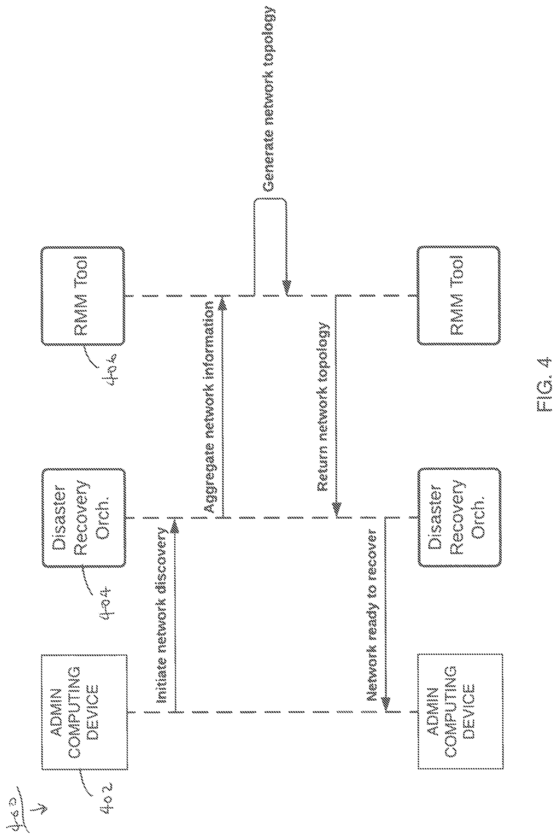 Patent US11775907 Figure 4 – Method facilitating business continuity of enterprise computer network and system associated therewith