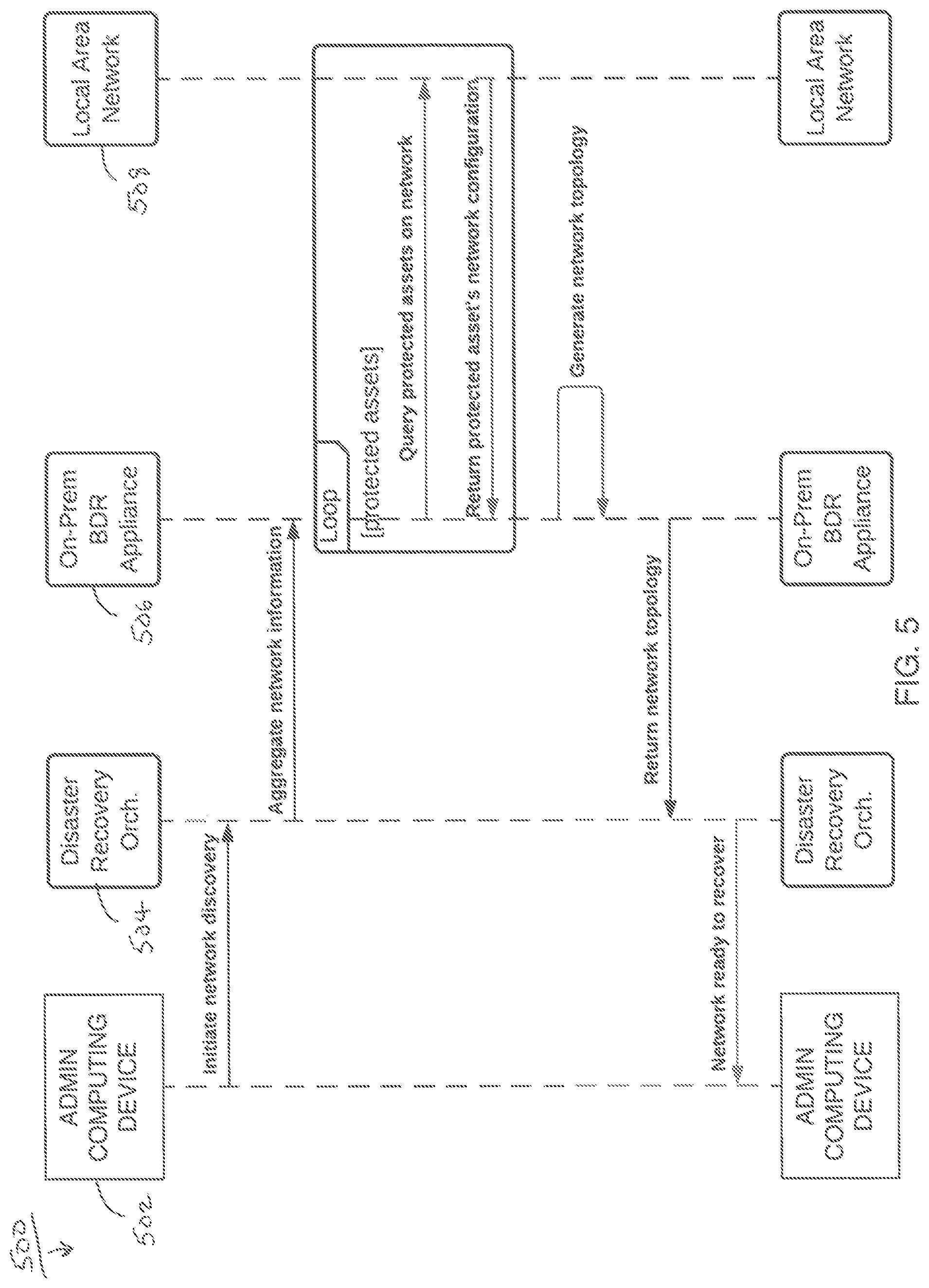 Patent US11775907 Figure 5 – Method facilitating business continuity of enterprise computer network and system associated therewith