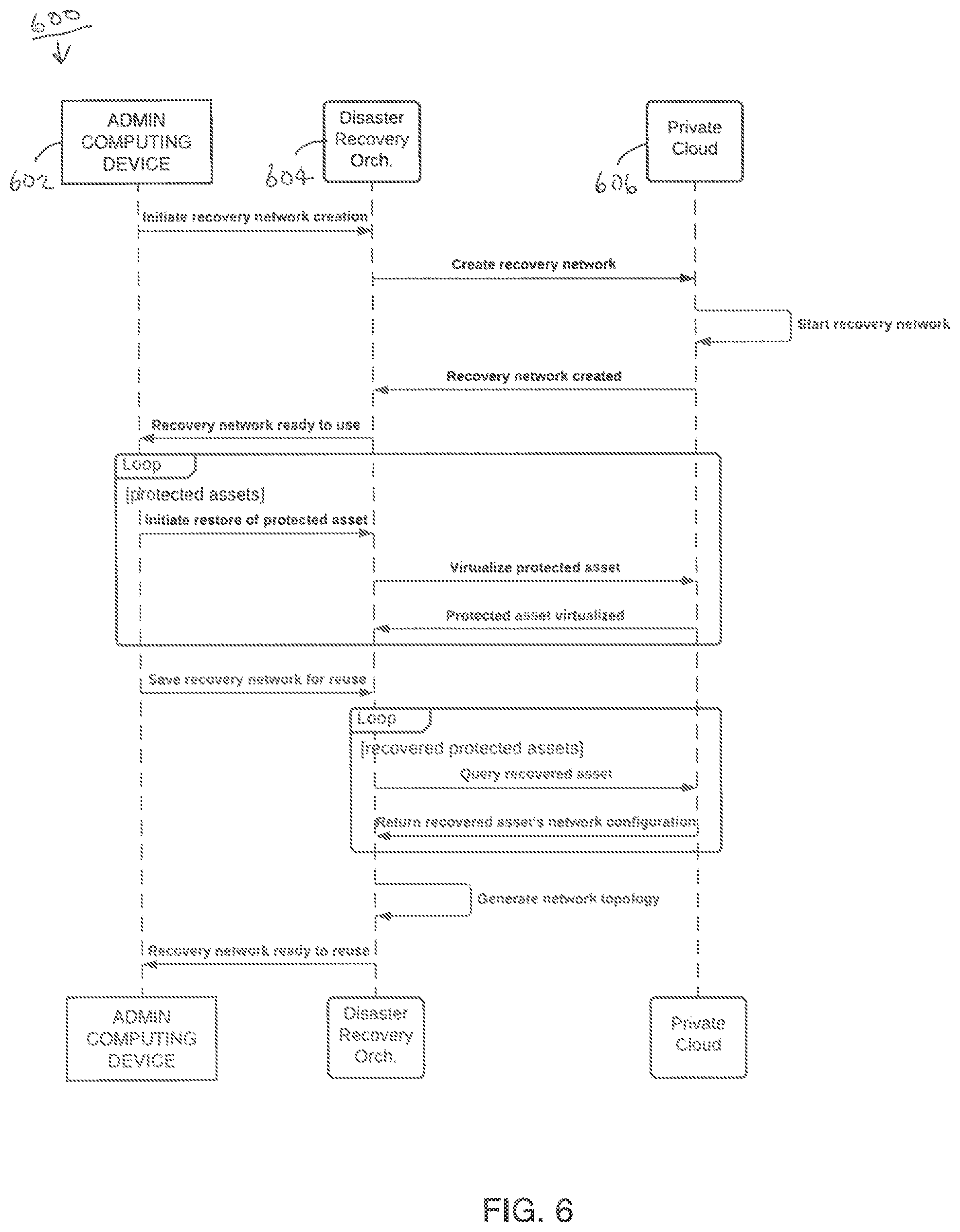 Patent US11775907 Figure 6 – Method facilitating business continuity of enterprise computer network and system associated therewith