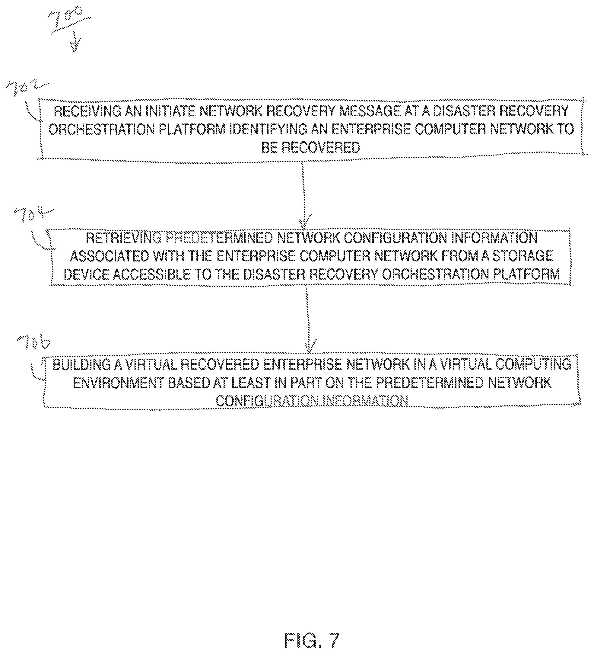 Patent US11775907 Figure 7 – Method facilitating business continuity of enterprise computer network and system associated therewith