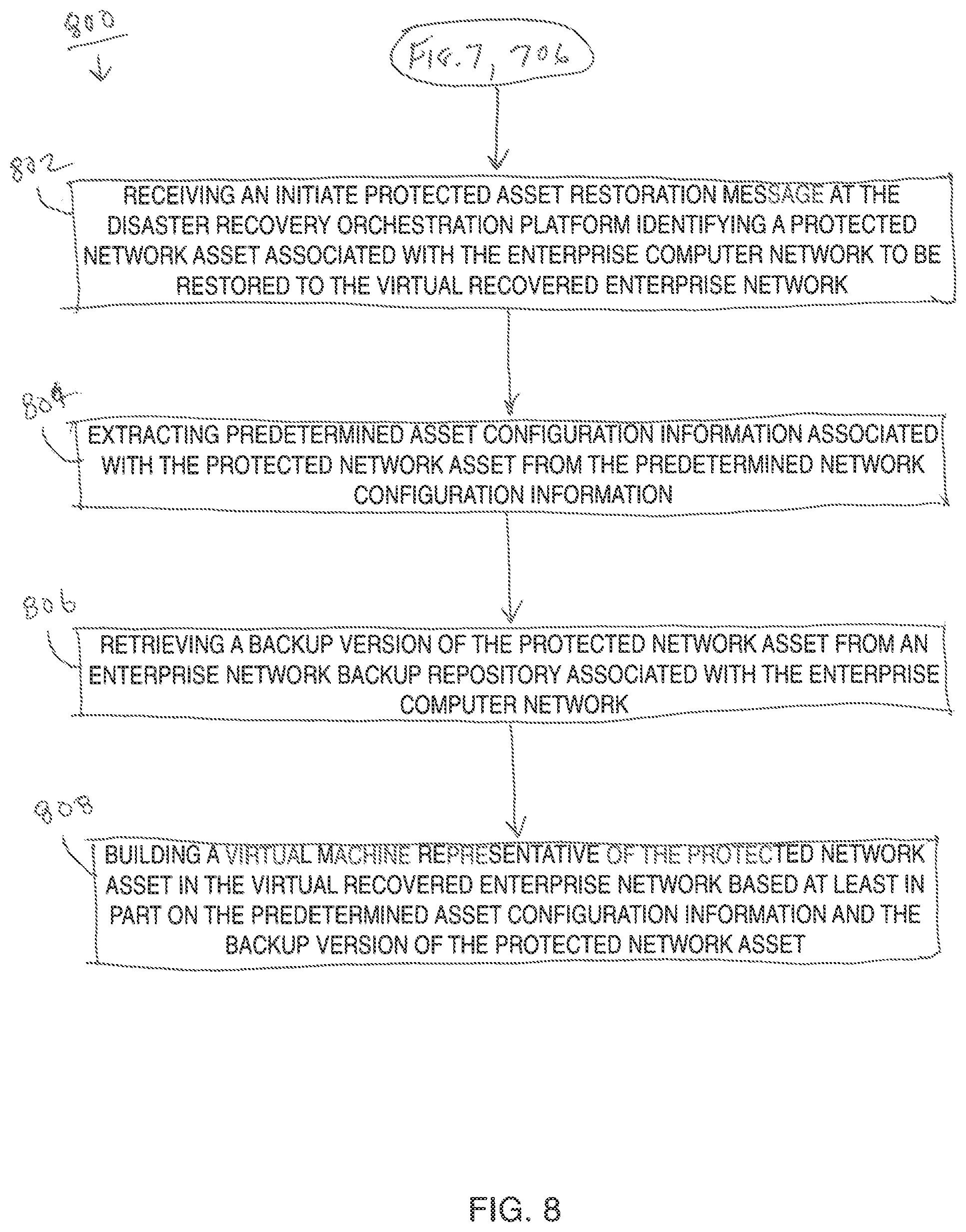 Patent US11775907 Figure 8 – Method facilitating business continuity of enterprise computer network and system associated therewith