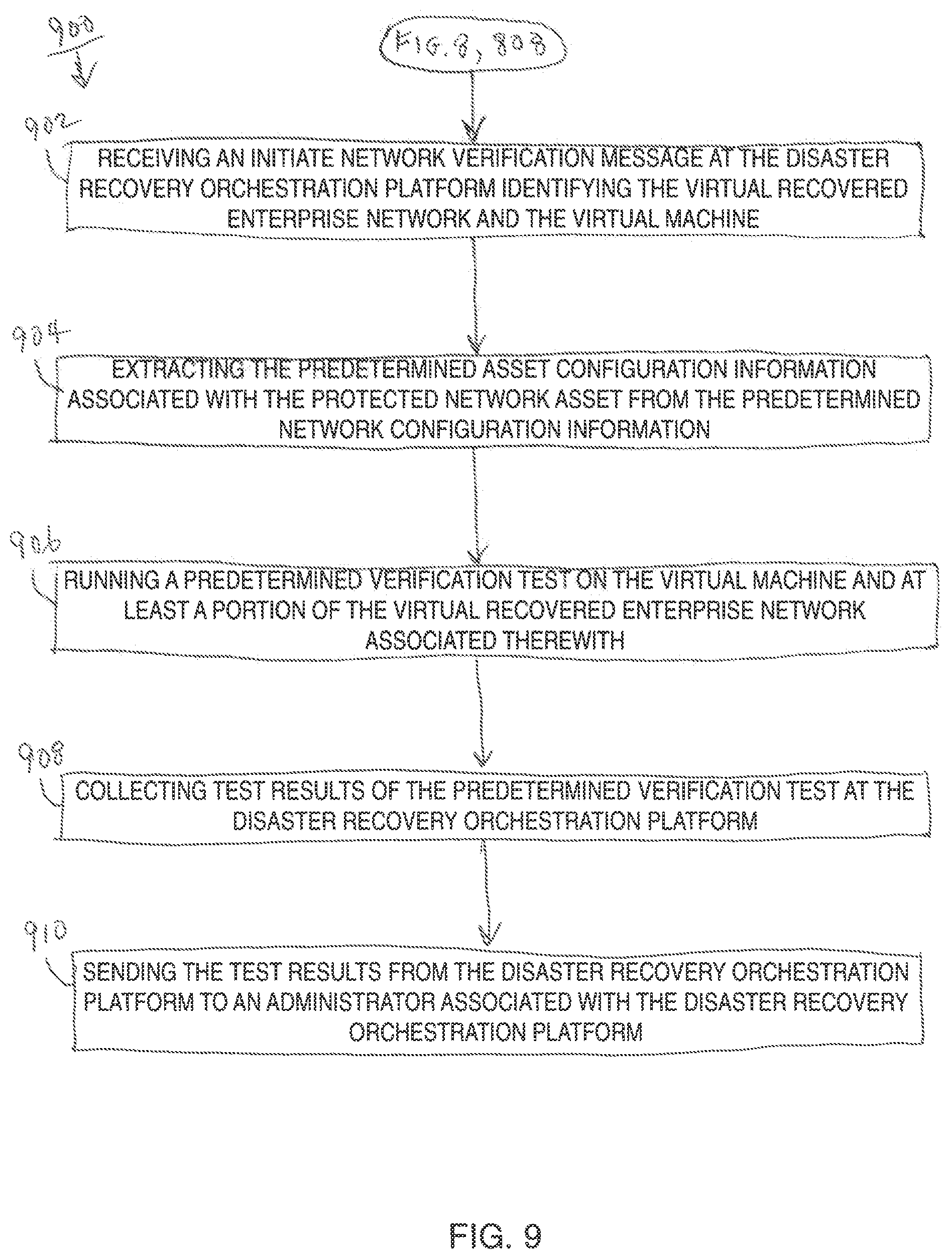 Patent US11775907 Figure 9 – Method facilitating business continuity of enterprise computer network and system associated therewith