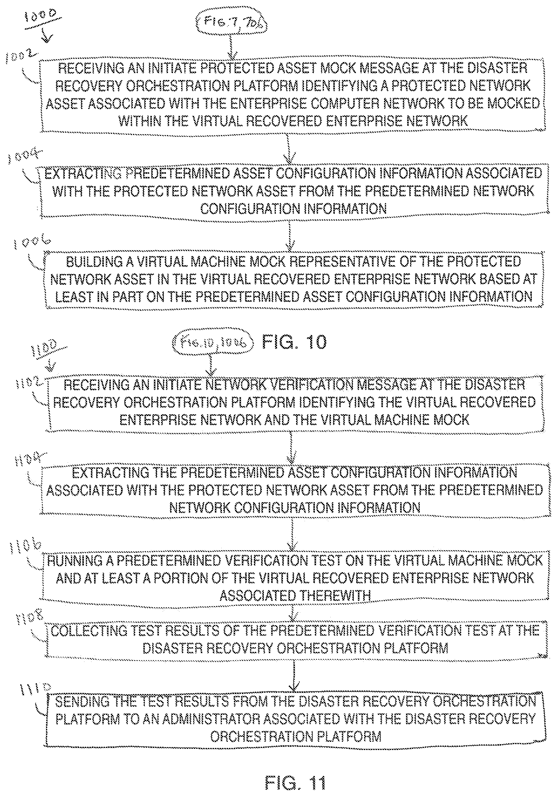 Patent US11775907 Figure 10 – Method facilitating business continuity of enterprise computer network and system associated therewith