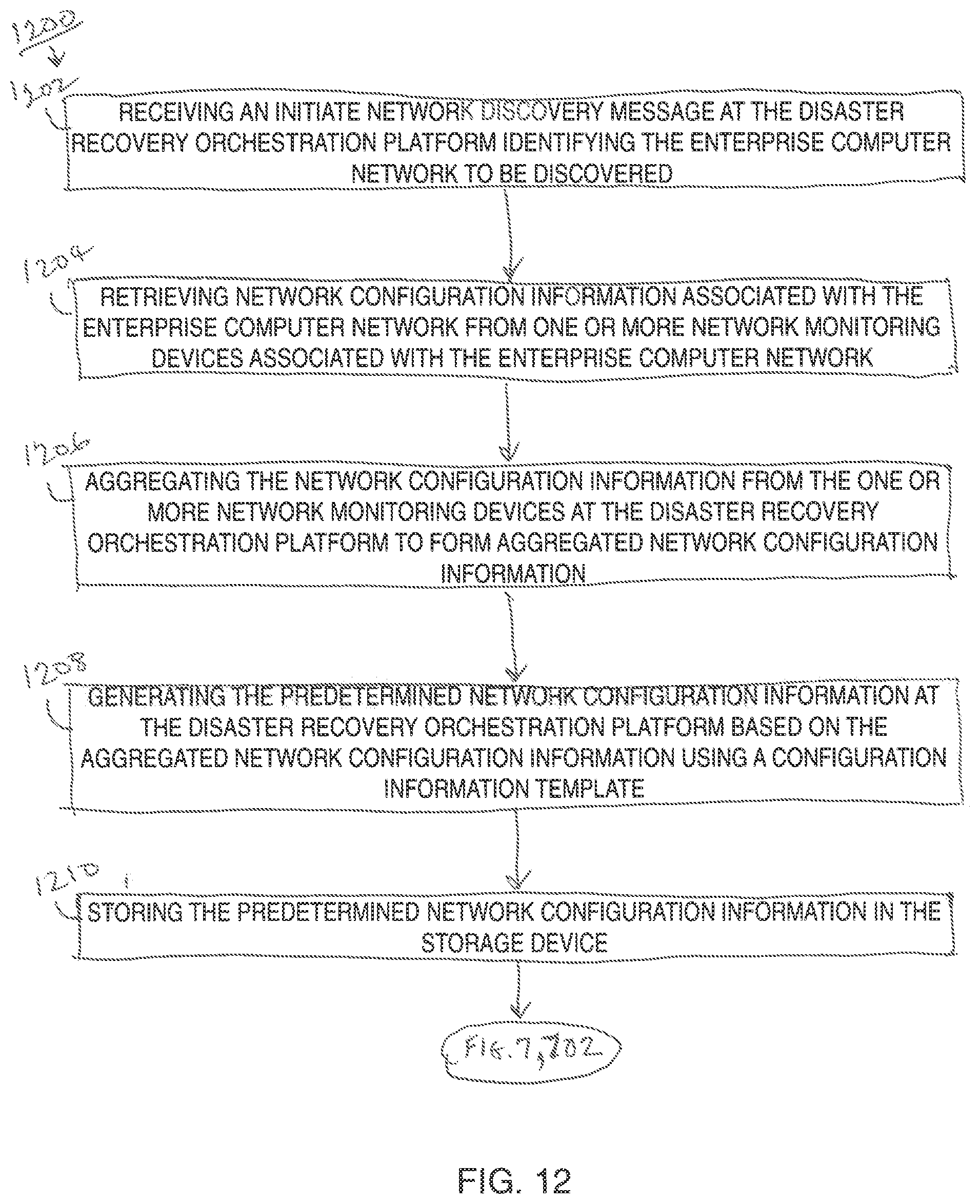 Patent US11775907 Figure 11 – Method facilitating business continuity of enterprise computer network and system associated therewith