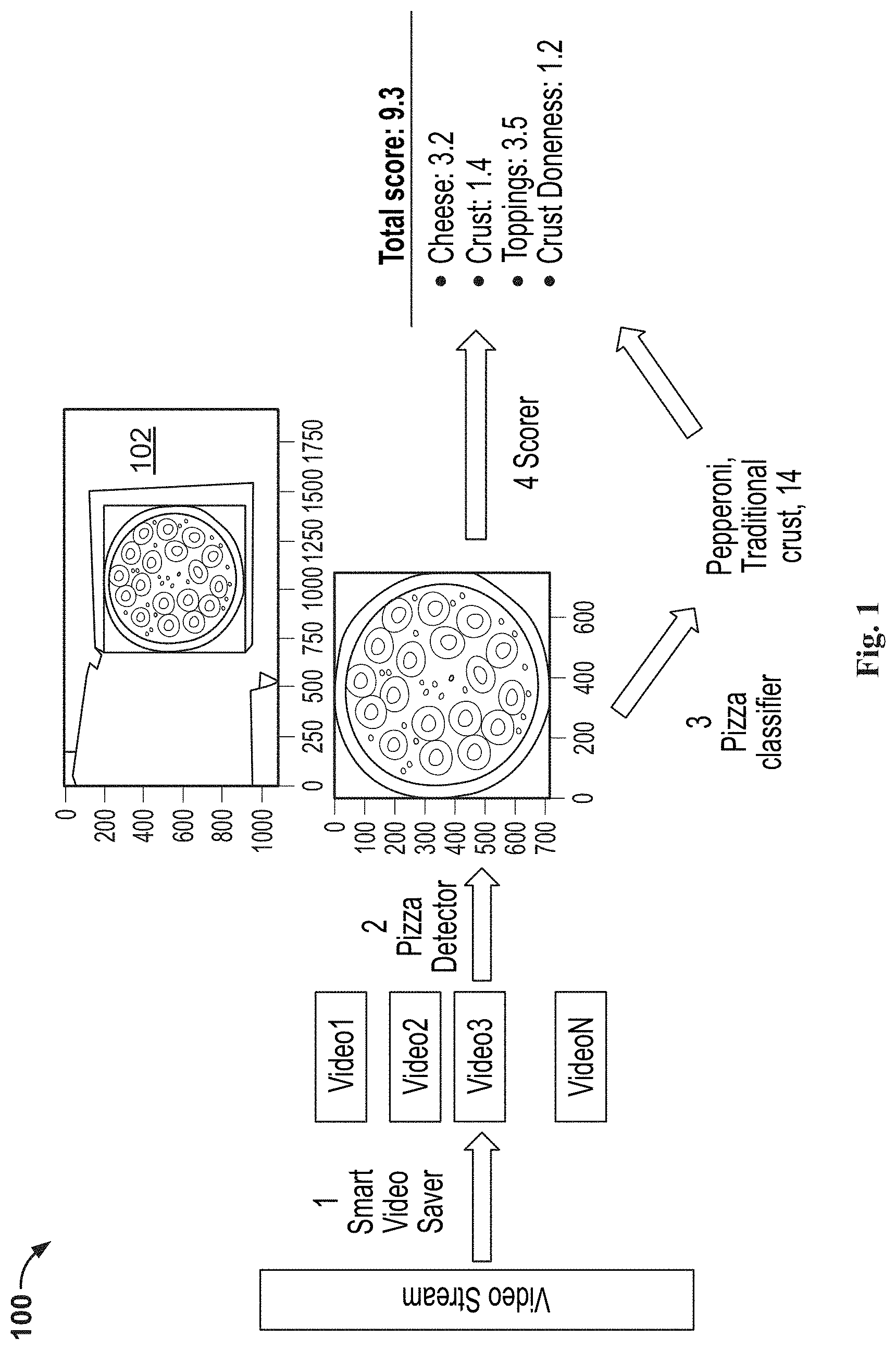Patent US11775908 Figure 1 – Neural network-based systems and computer-implemented methods for identifying and/or evaluating one or more food items present in a visual input