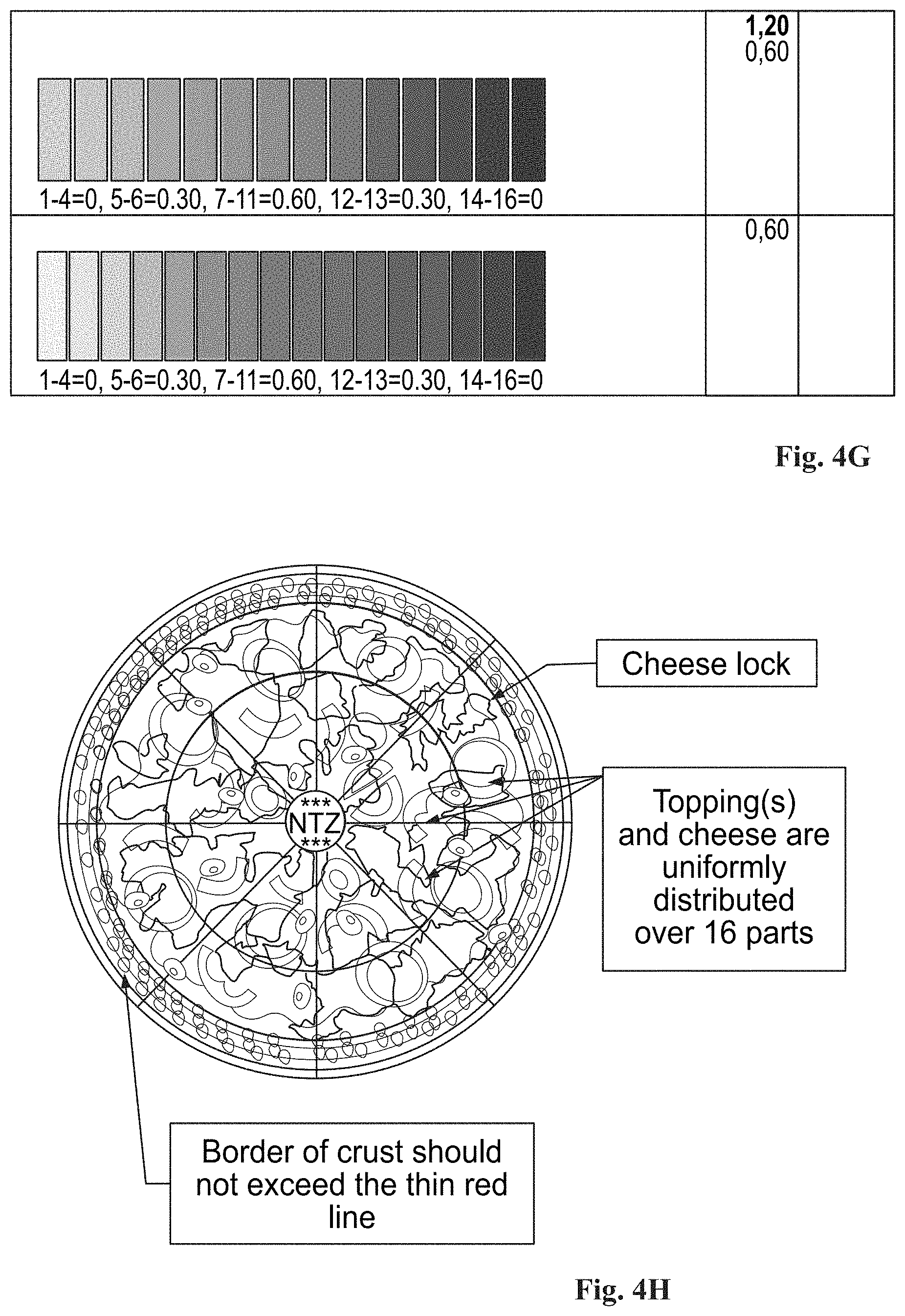 Patent US11775908 Figure 7 – Neural network-based systems and computer-implemented methods for identifying and/or evaluating one or more food items present in a visual input