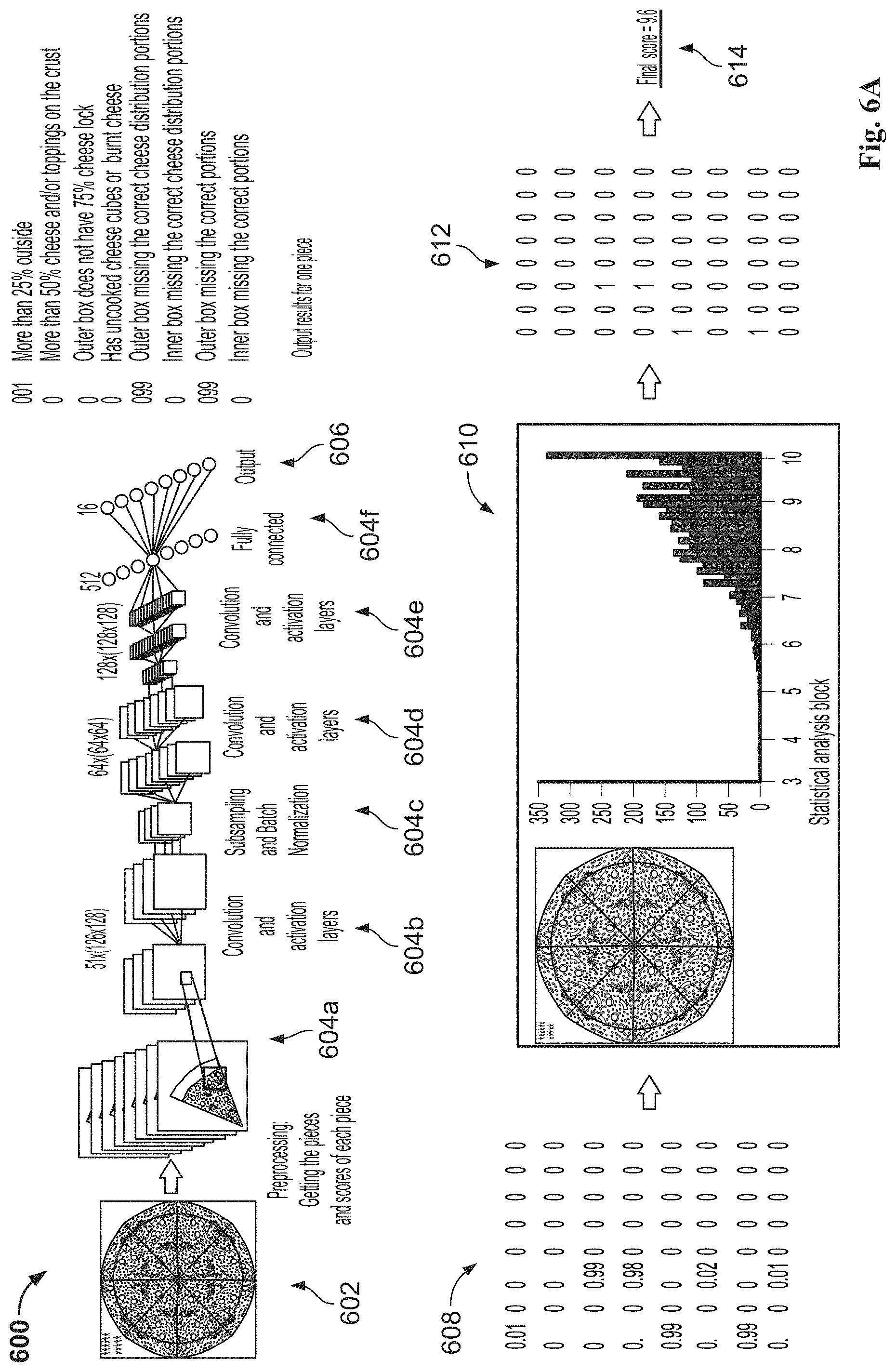 Patent US11775908 Figure 9 – Neural network-based systems and computer-implemented methods for identifying and/or evaluating one or more food items present in a visual input