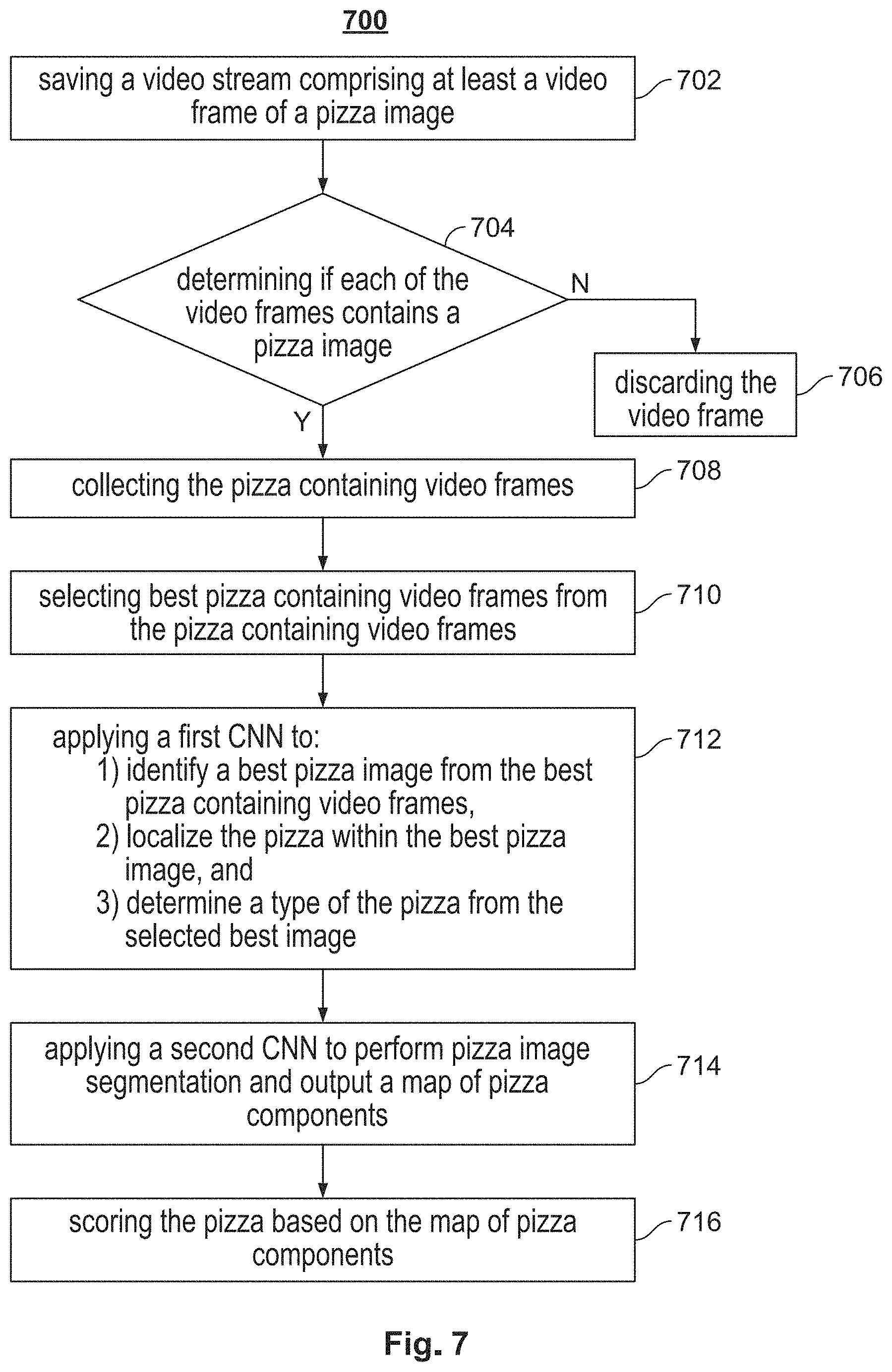 Patent US11775908 Figure 13 – Neural network-based systems and computer-implemented methods for identifying and/or evaluating one or more food items present in a visual input