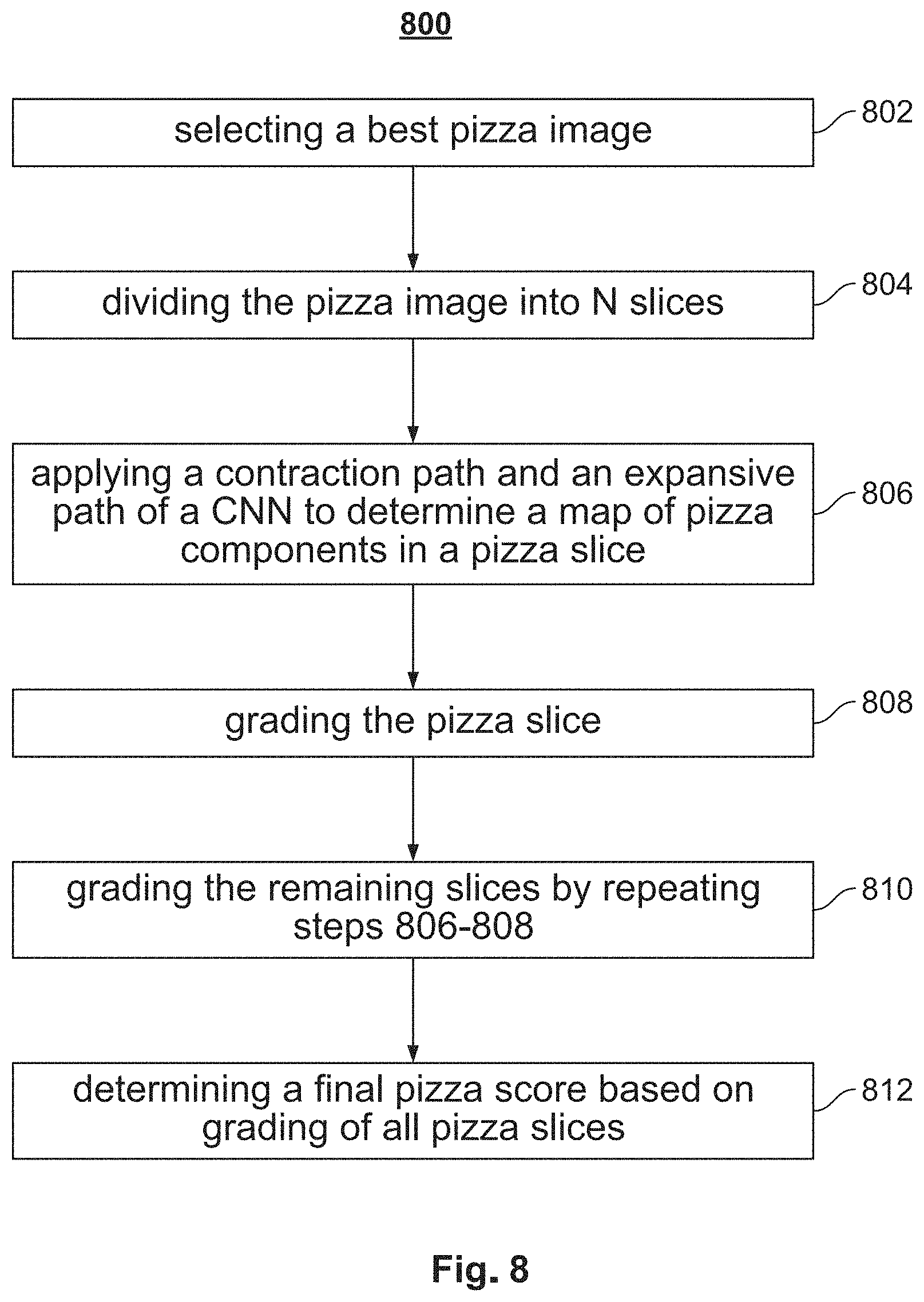 Patent US11775908 Figure 14 – Neural network-based systems and computer-implemented methods for identifying and/or evaluating one or more food items present in a visual input