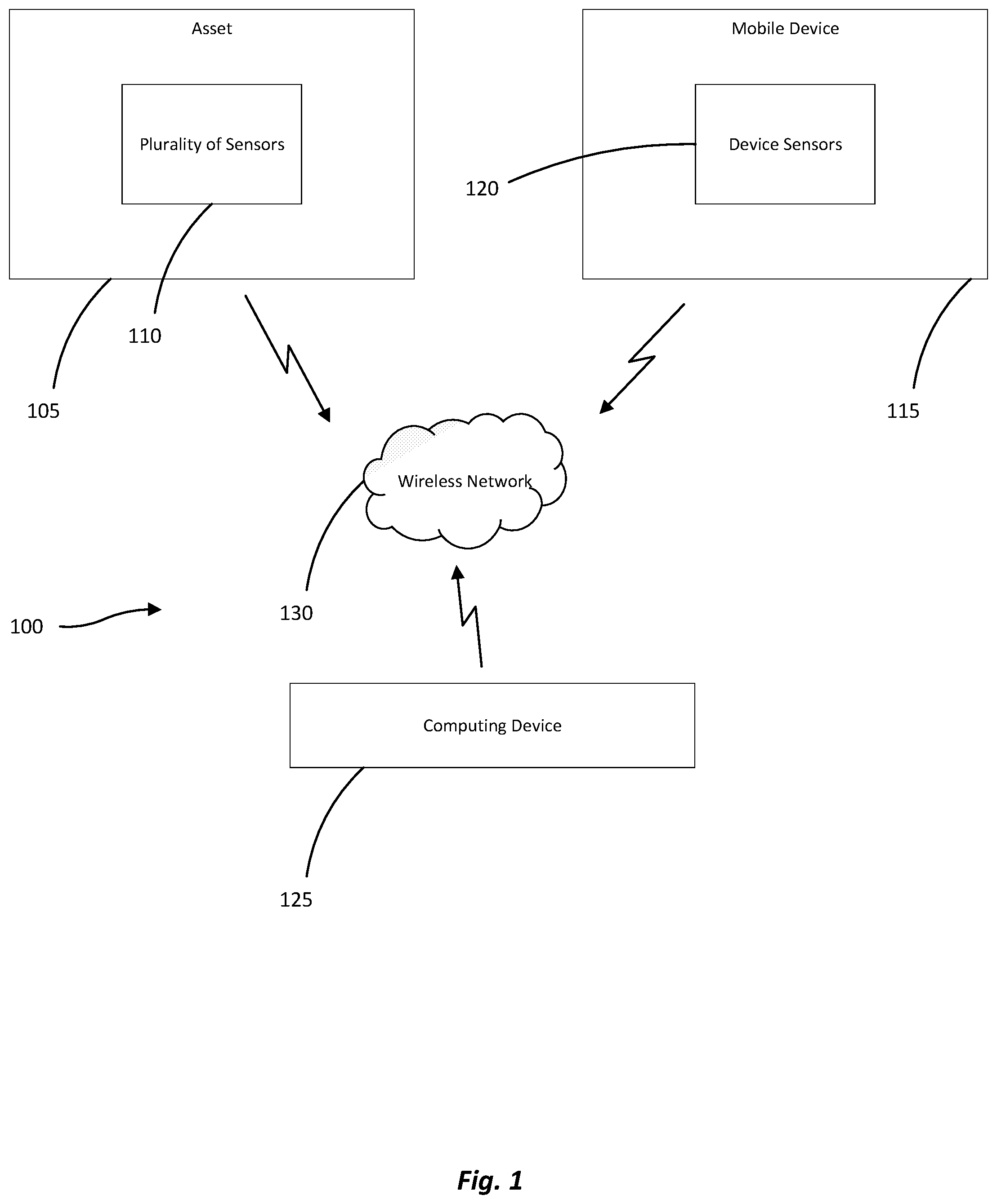 Patent US11775909 Figure 1 – Monitoring operator condition using sensor data