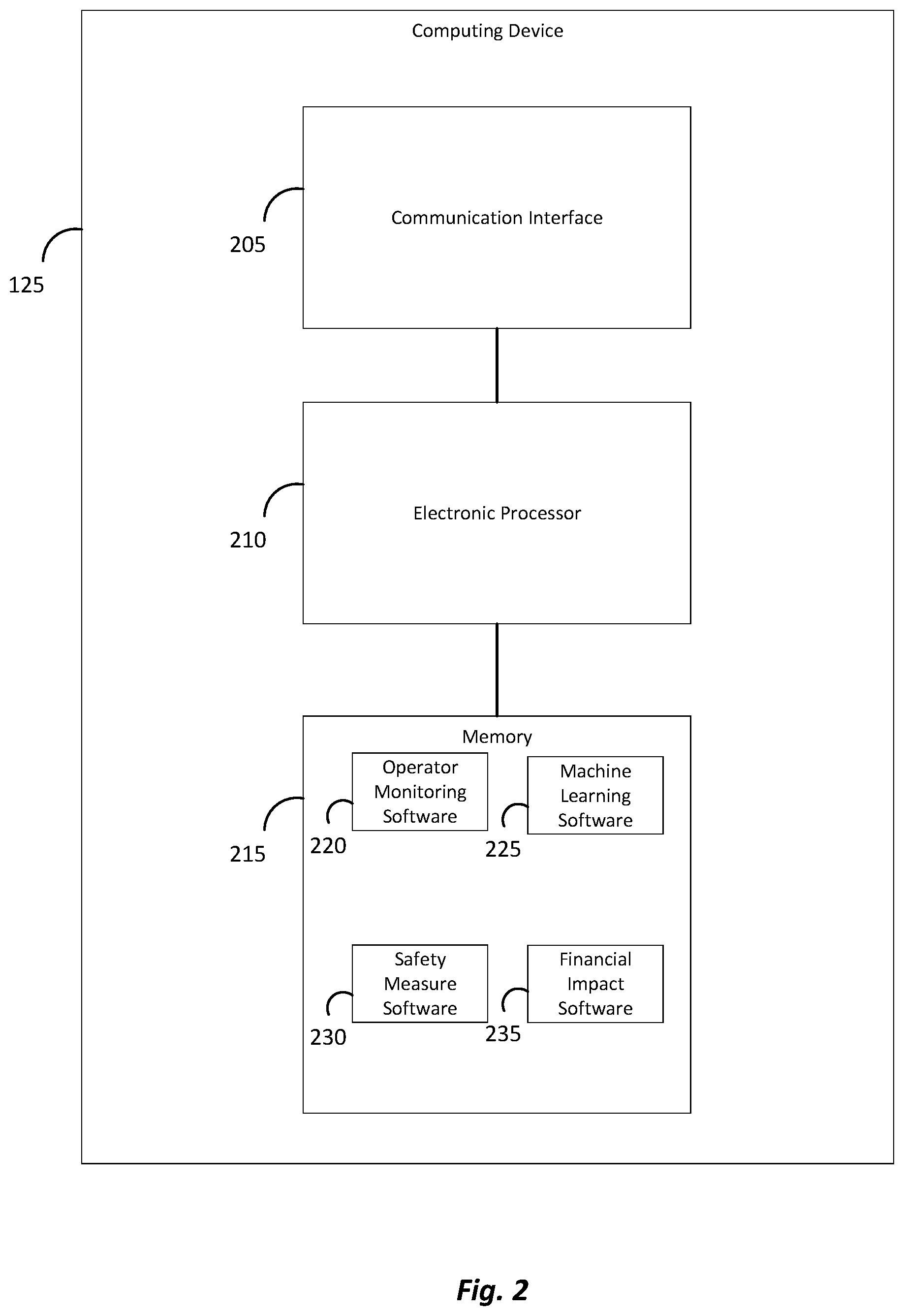 Patent US11775909 Figure 2 – Monitoring operator condition using sensor data