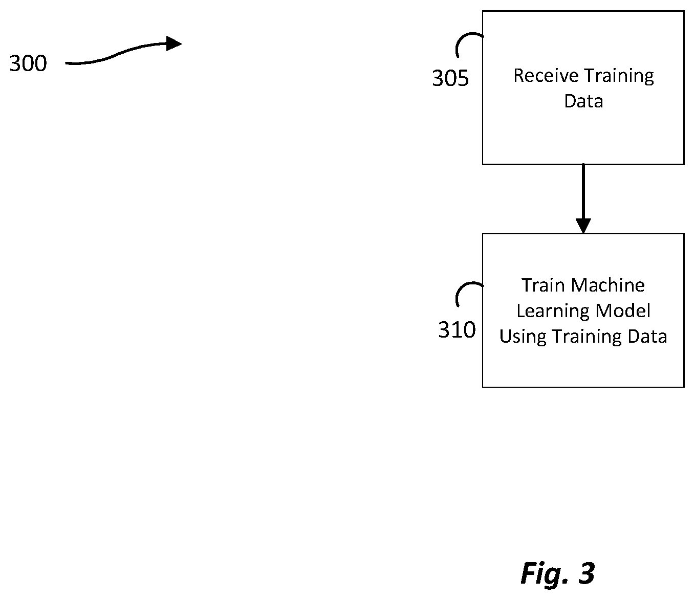 Patent US11775909 Figure 3 – Monitoring operator condition using sensor data