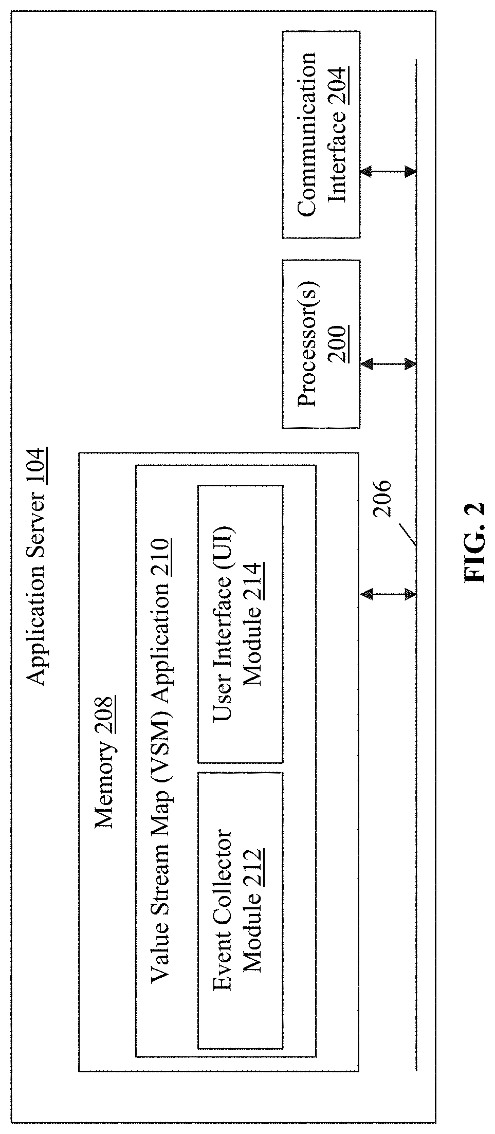 Patent US11775910 Figure 2 – Applied computer technology for high efficiency value stream management and mapping and process tracking