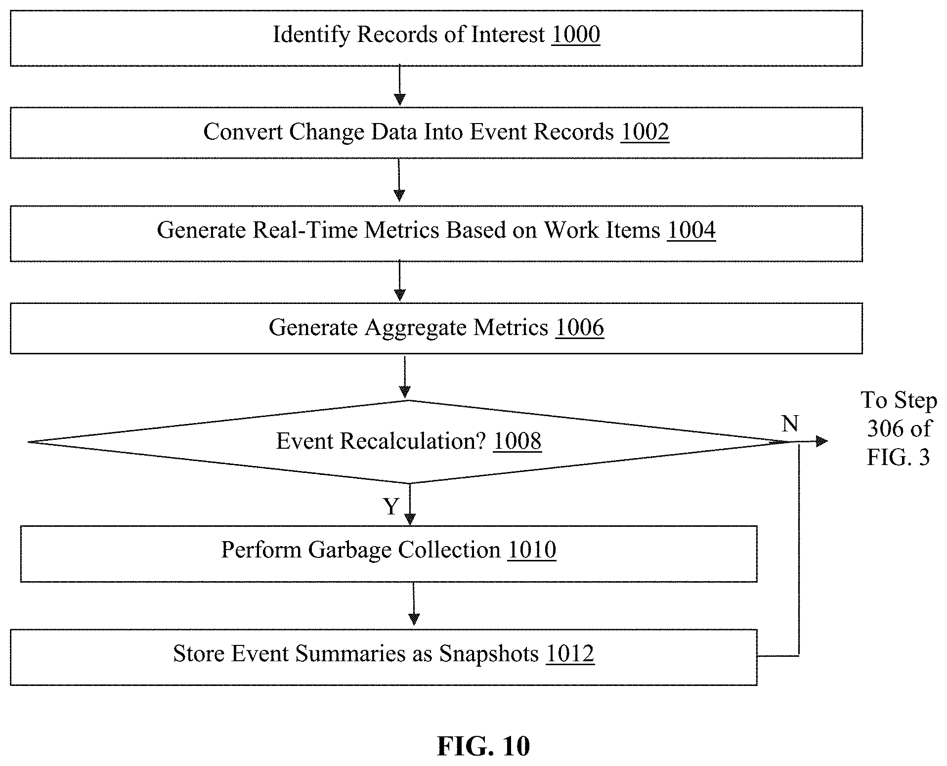 Patent US11775910 Figure 10 – Applied computer technology for high efficiency value stream management and mapping and process tracking