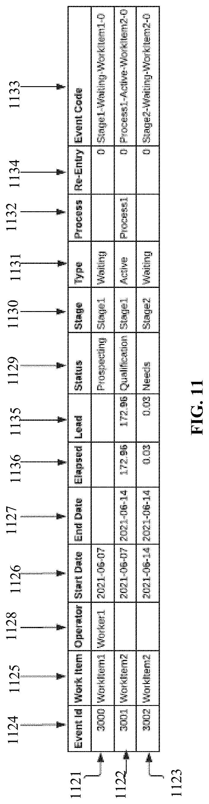 Patent US11775910 Figure 11 – Applied computer technology for high efficiency value stream management and mapping and process tracking
