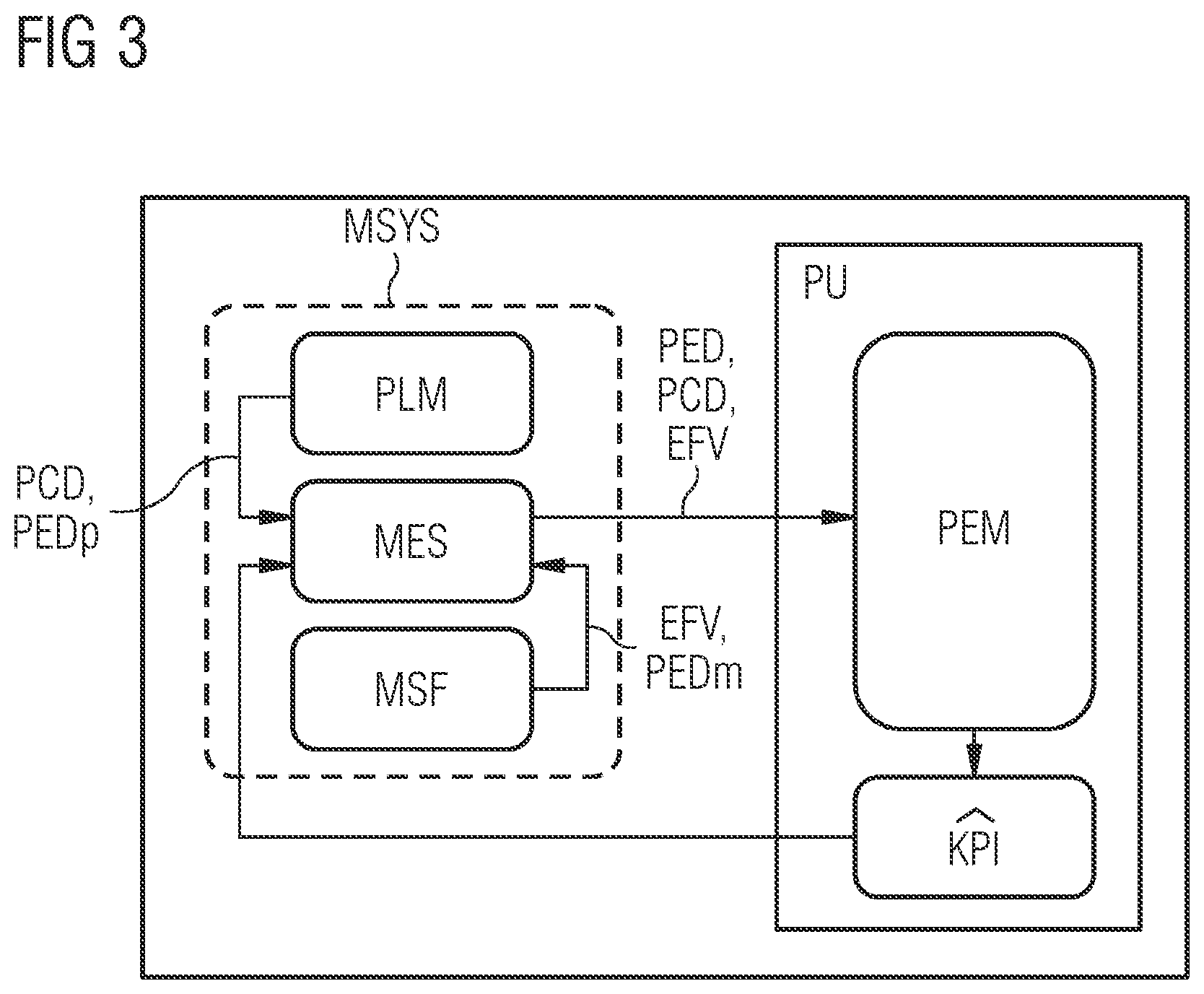 Patent US11775911 Figure 2 – Method and apparatus for providing predictions of key performance indicators of a complex manufacturing system