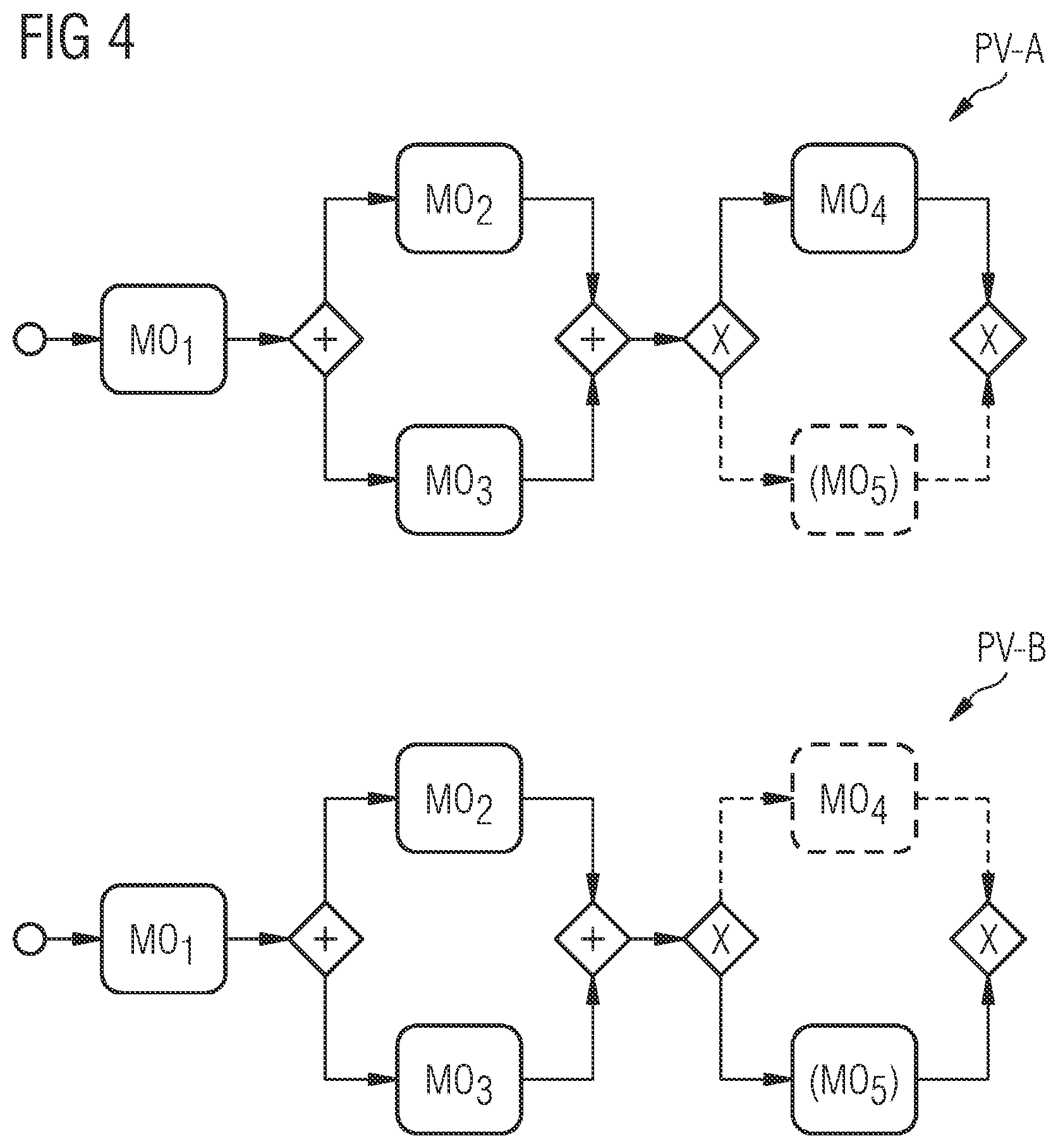 Patent US11775911 Figure 3 – Method and apparatus for providing predictions of key performance indicators of a complex manufacturing system