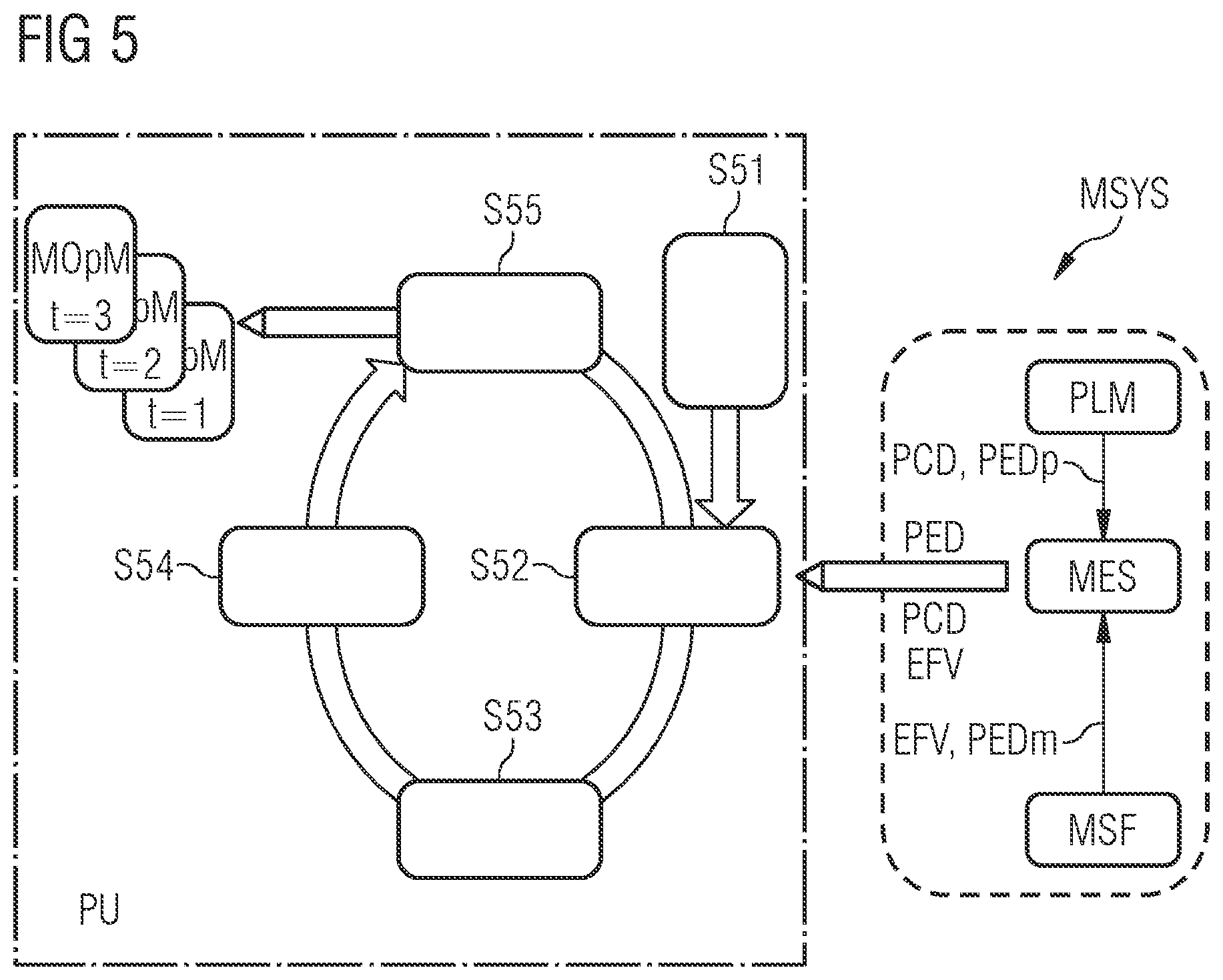 Patent US11775911 Figure 4 – Method and apparatus for providing predictions of key performance indicators of a complex manufacturing system
